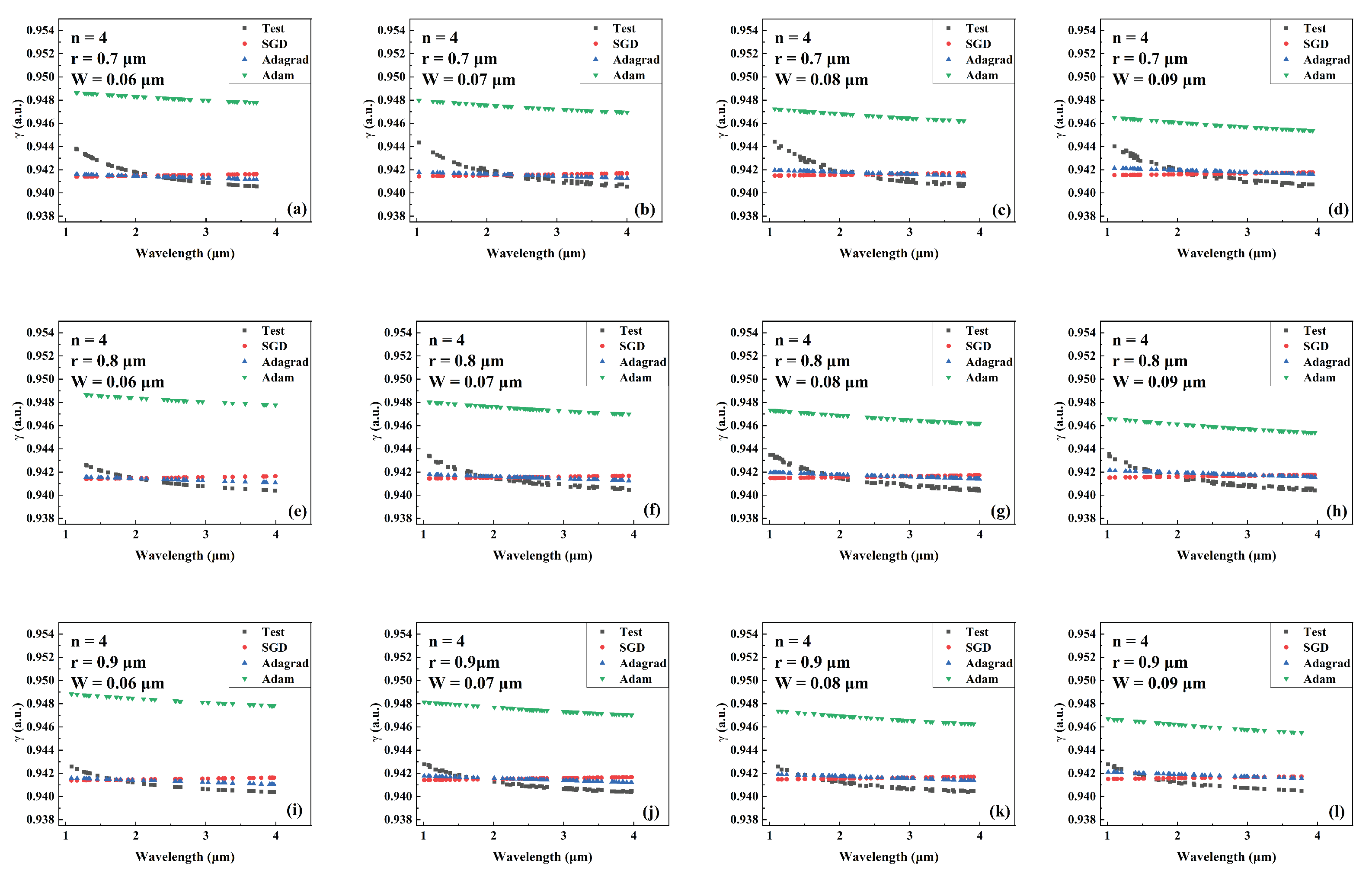 Sensors 22 06751 g009 550