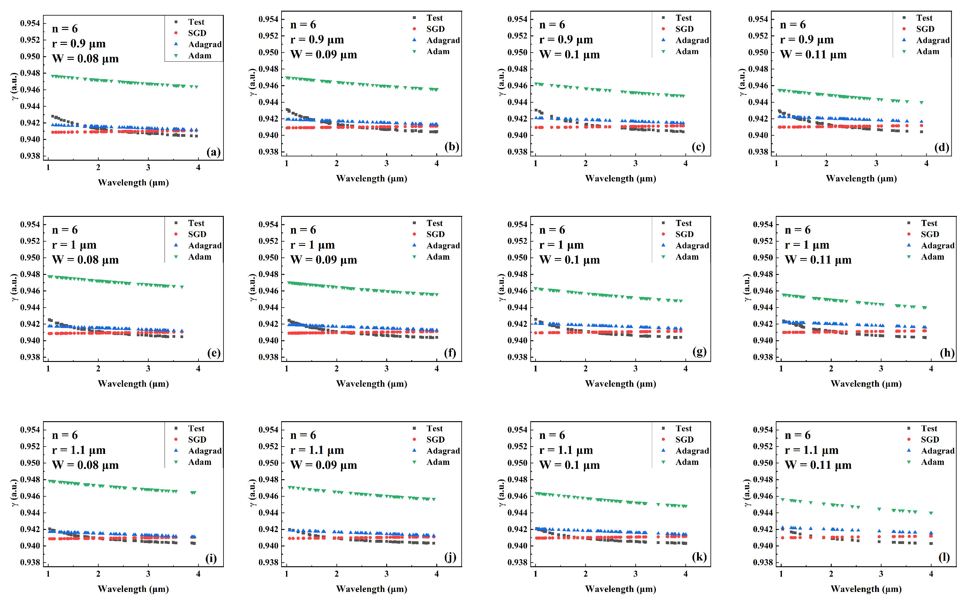 Sensors 22 06751 g010 550