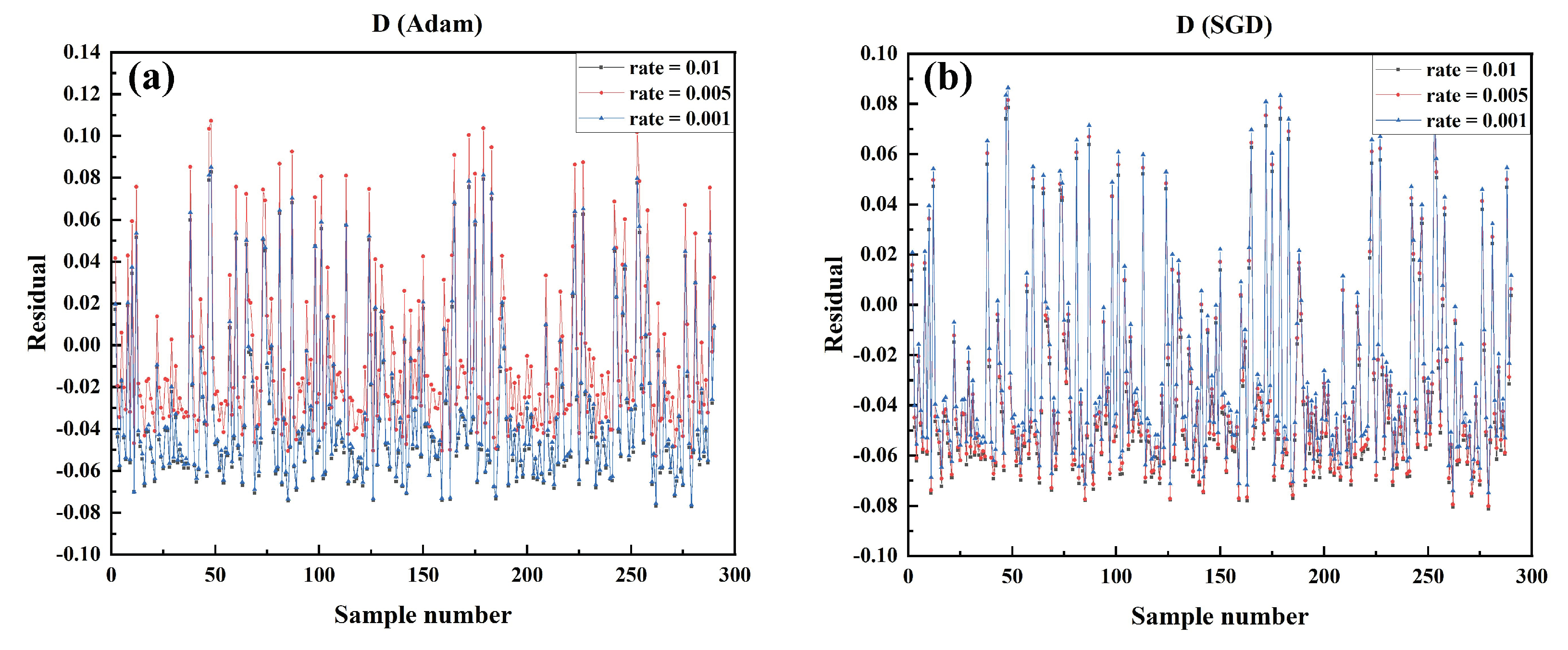 Sensors 22 06751 g011 550