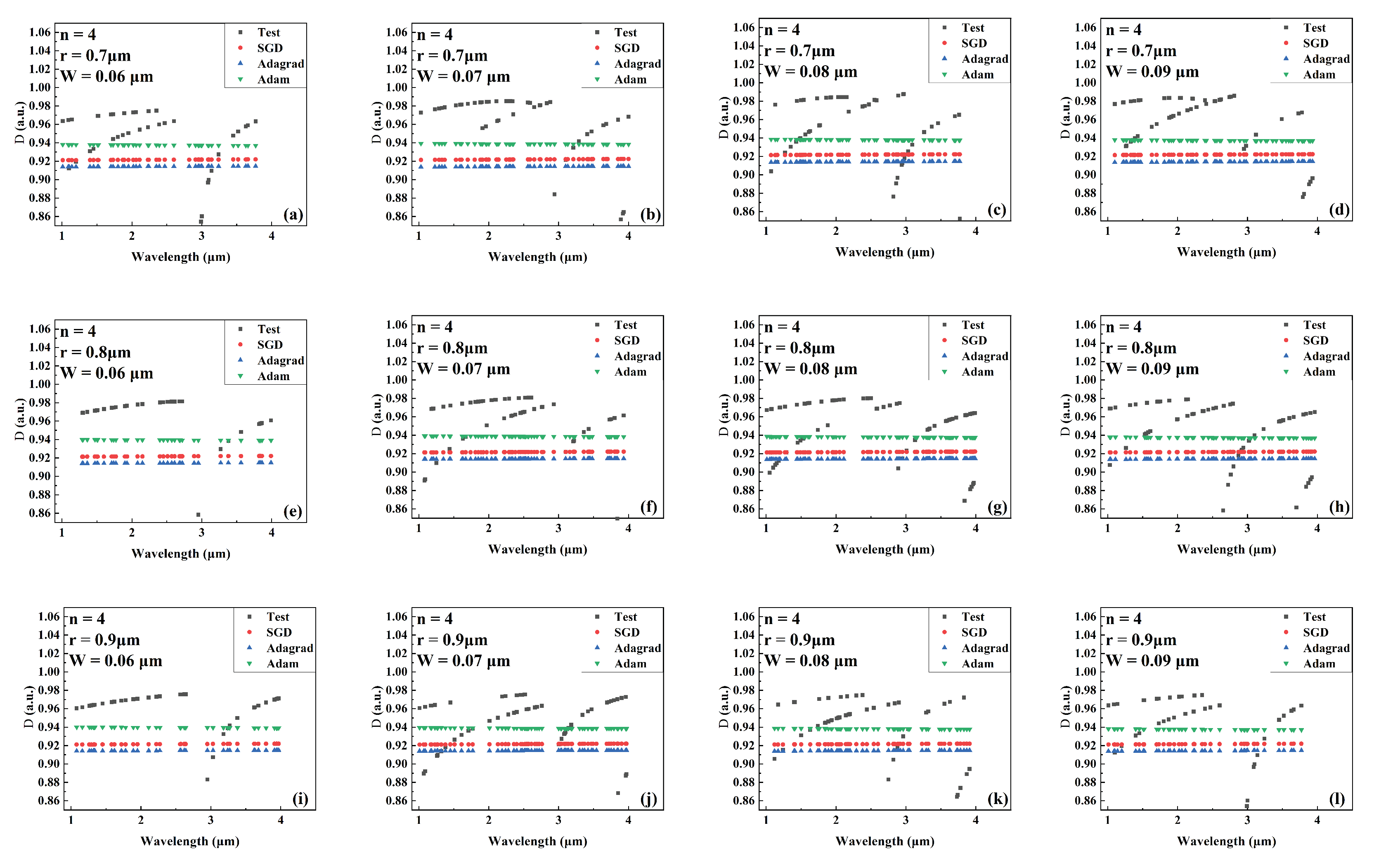 Sensors 22 06751 g013 550