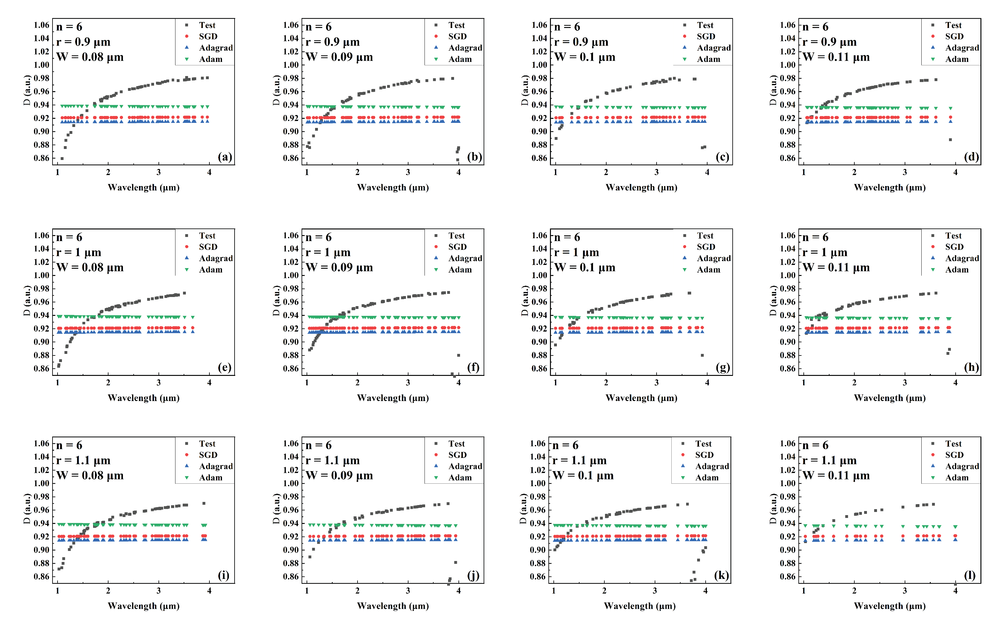 Sensors 22 06751 g014 550