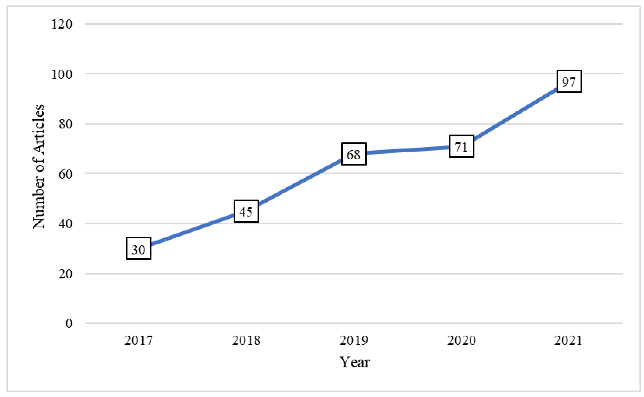 Sensors 22 06752 g002 550