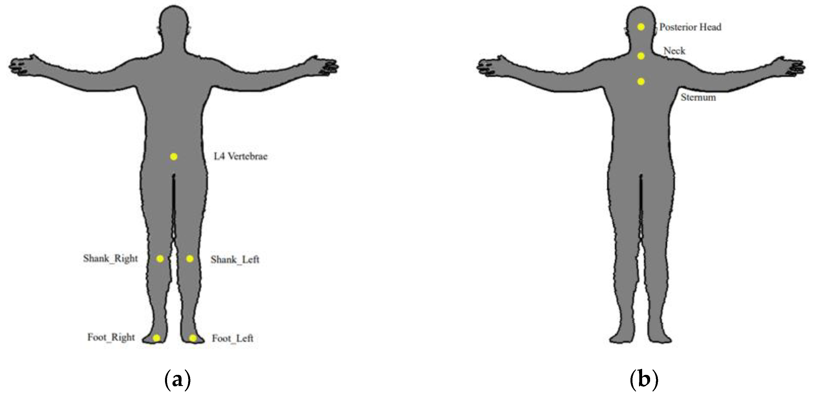 Sensors 22 06752 g006 550