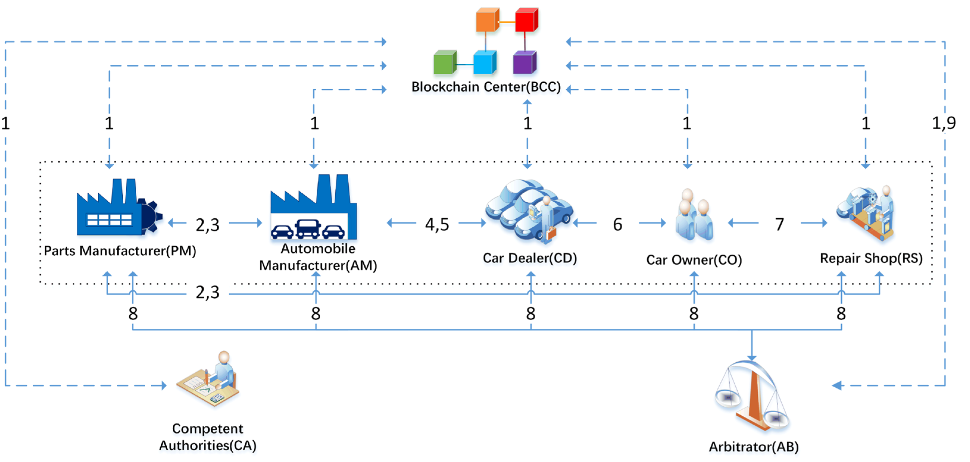 Sensors 22 06754 g001 550