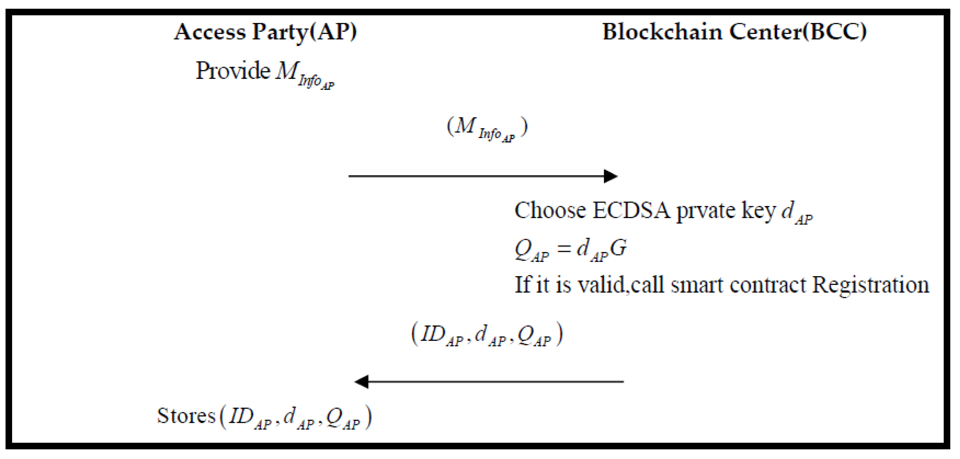 Sensors 22 06754 g004 550