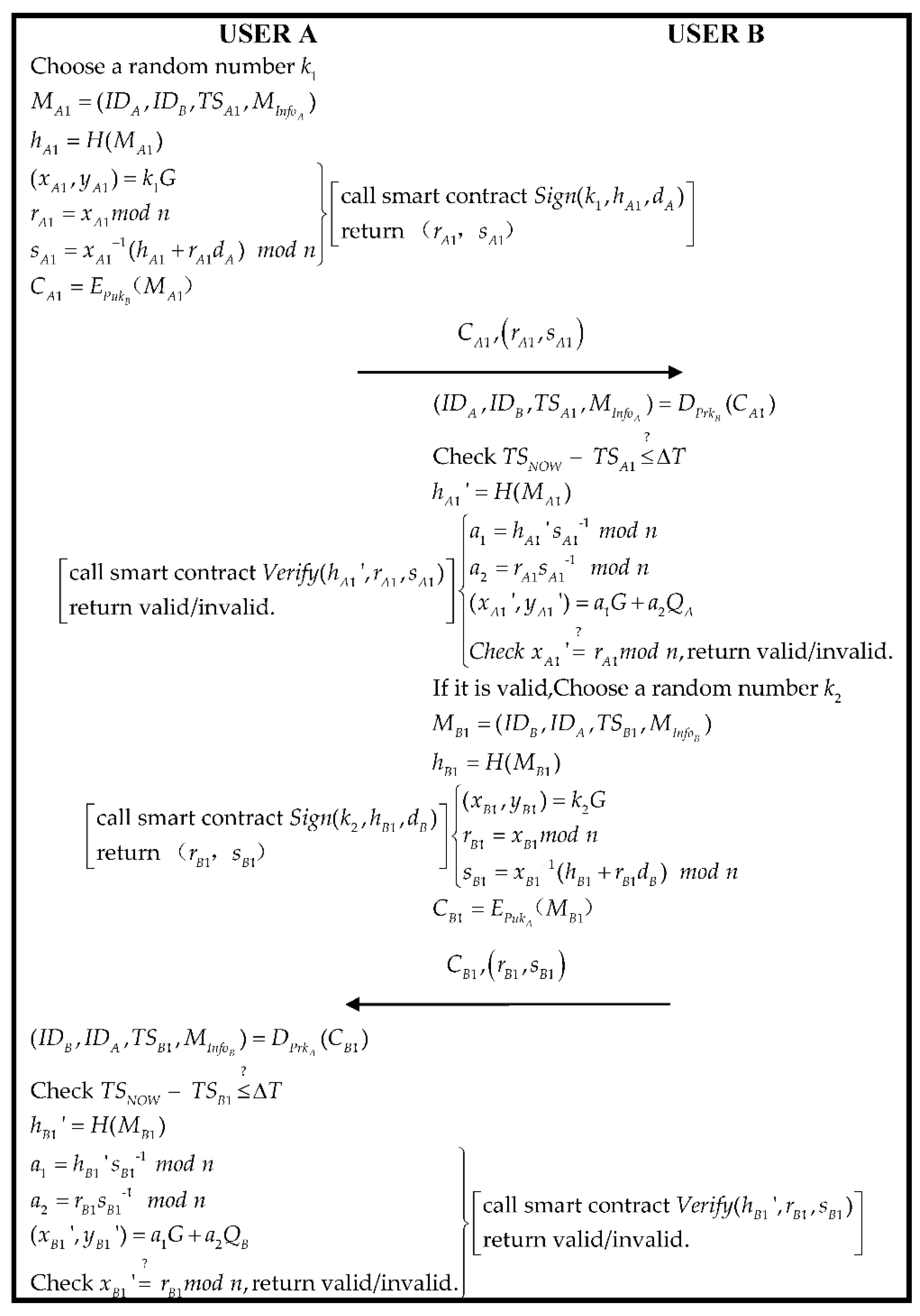 Sensors 22 06754 g005 550