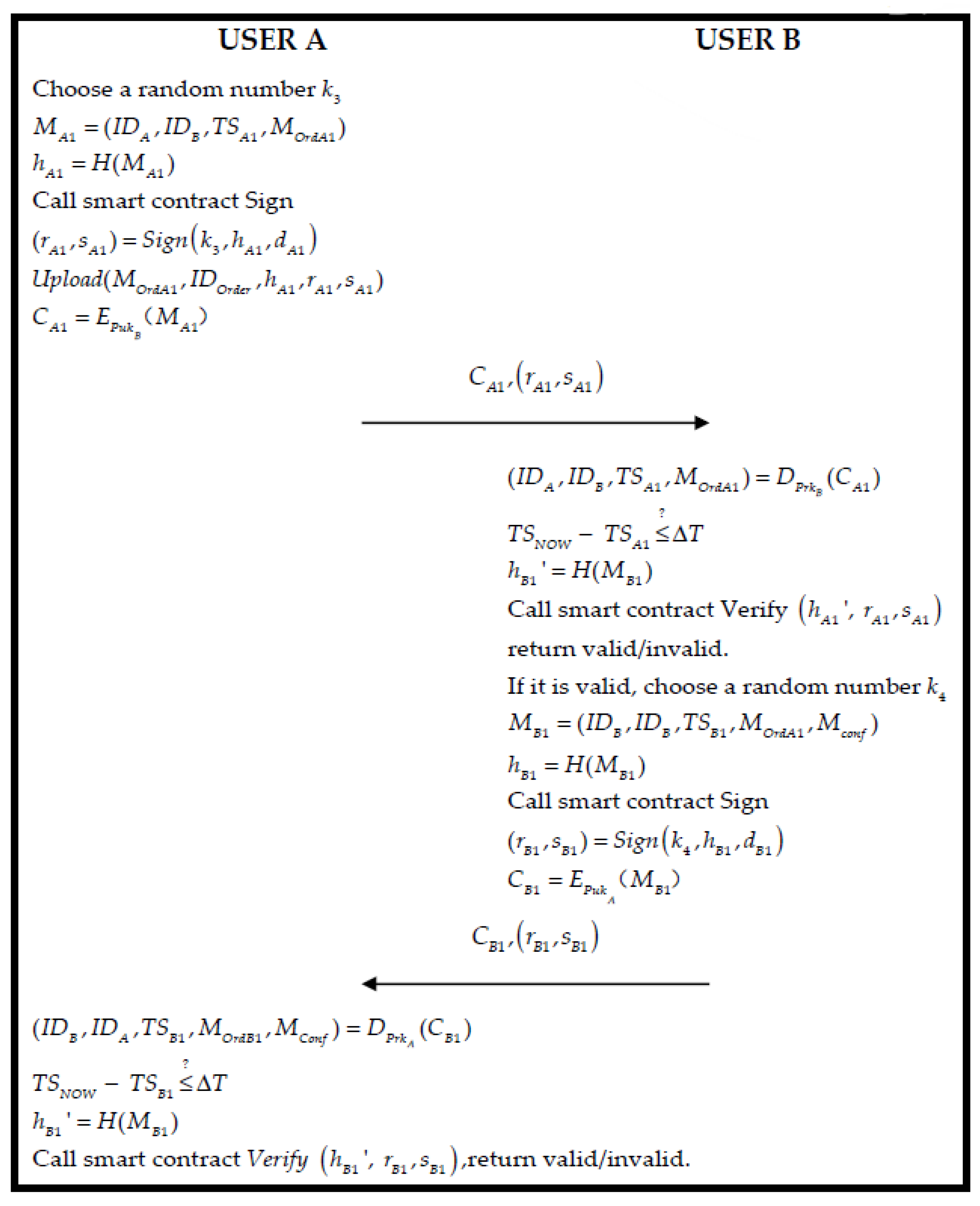 Sensors 22 06754 g006 550