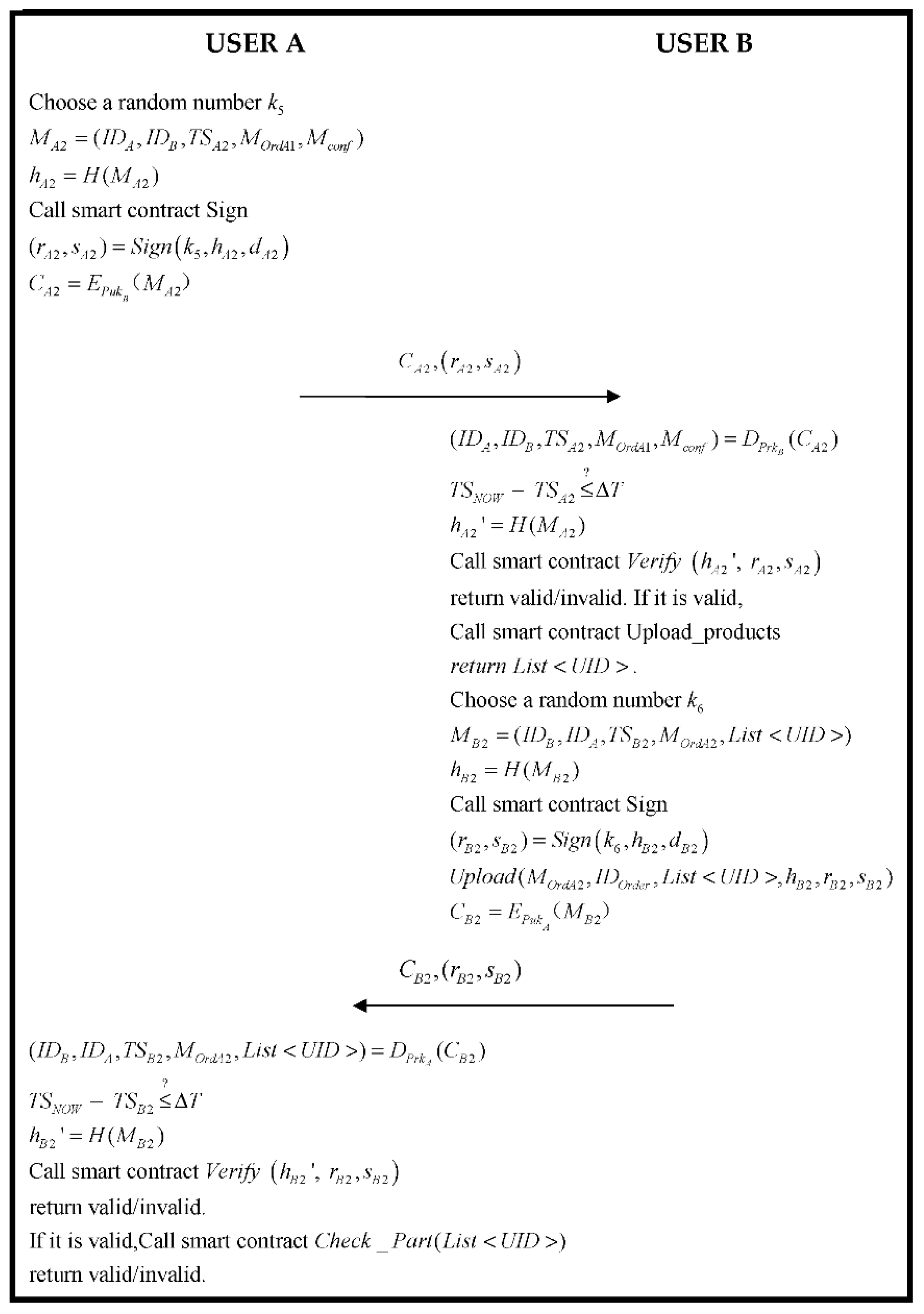 Sensors 22 06754 g007 550