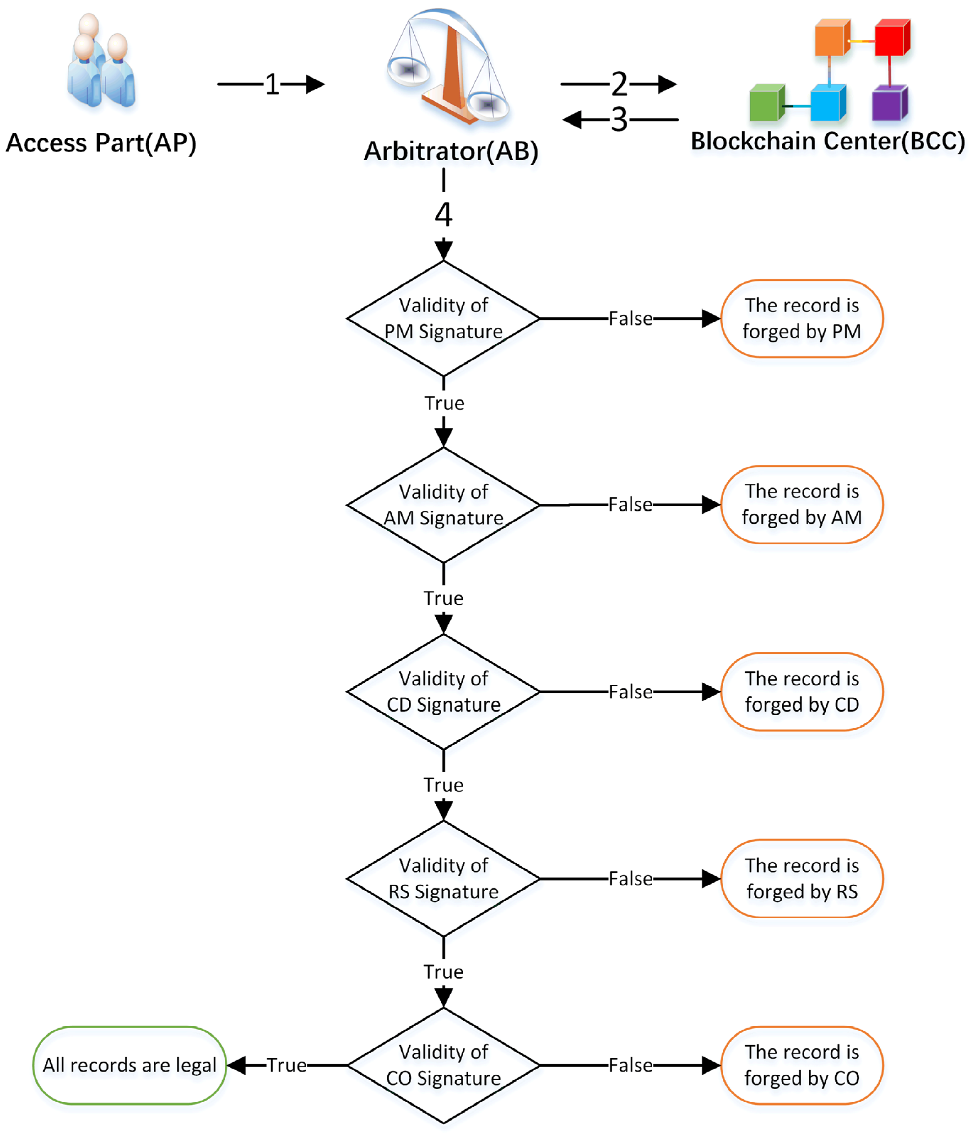Sensors 22 06754 g010 550