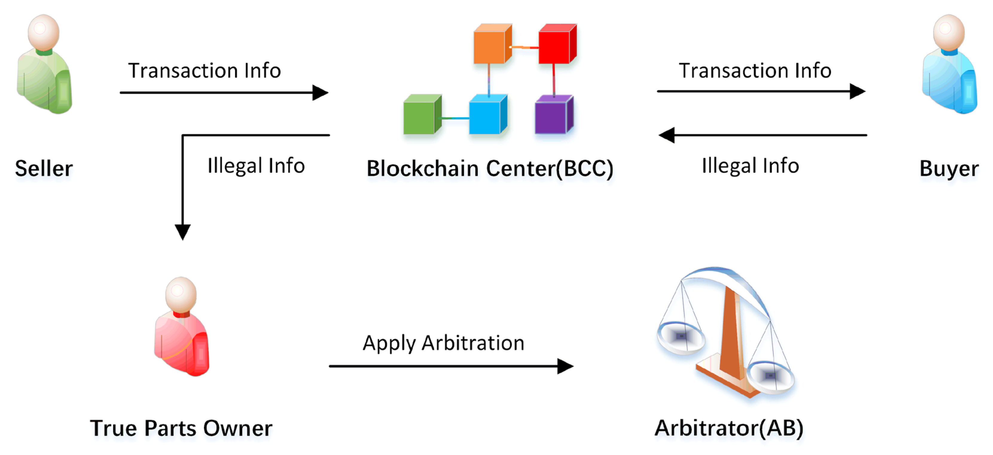 Sensors 22 06754 g011 550