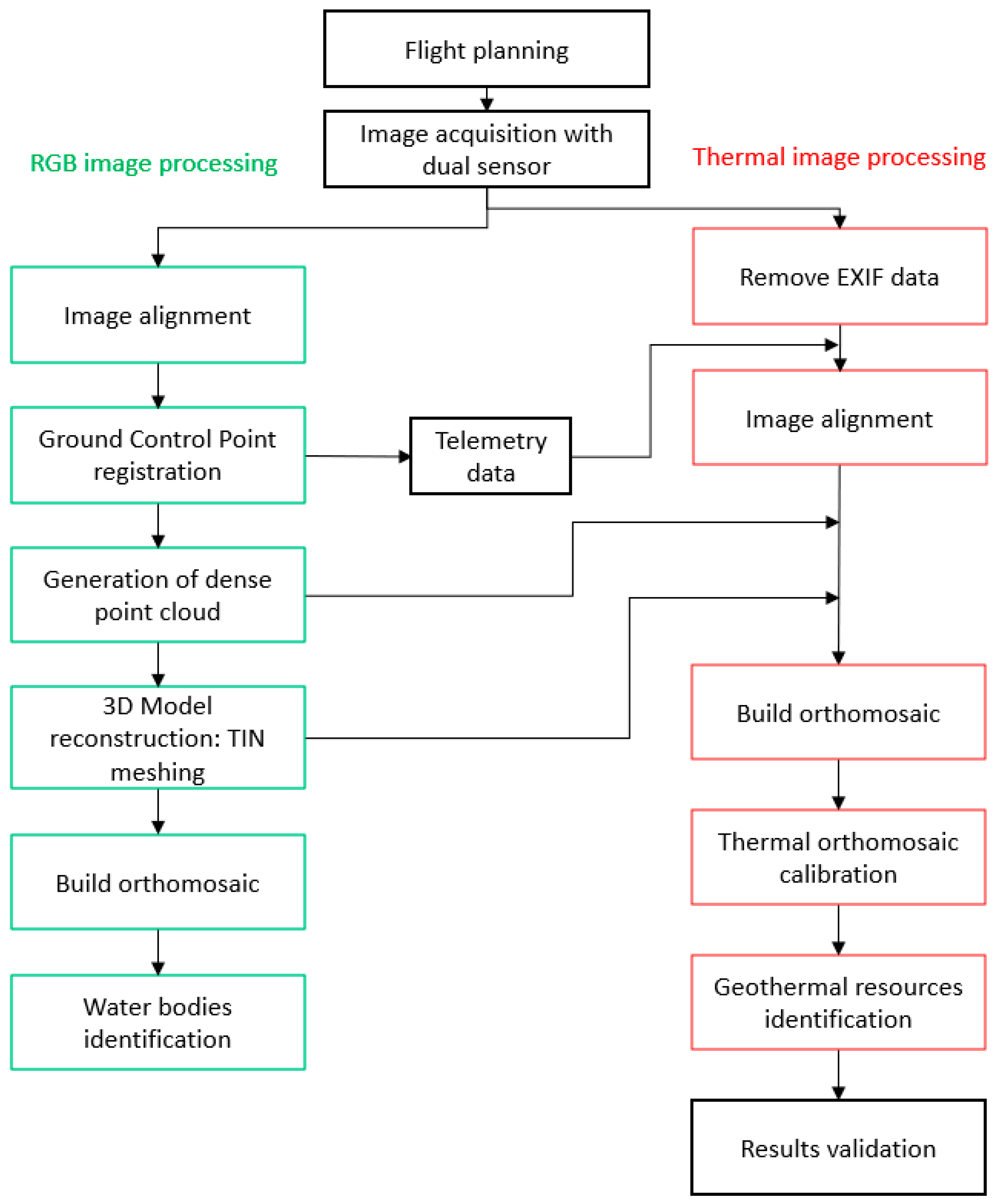 Sensors 22 06756 g001