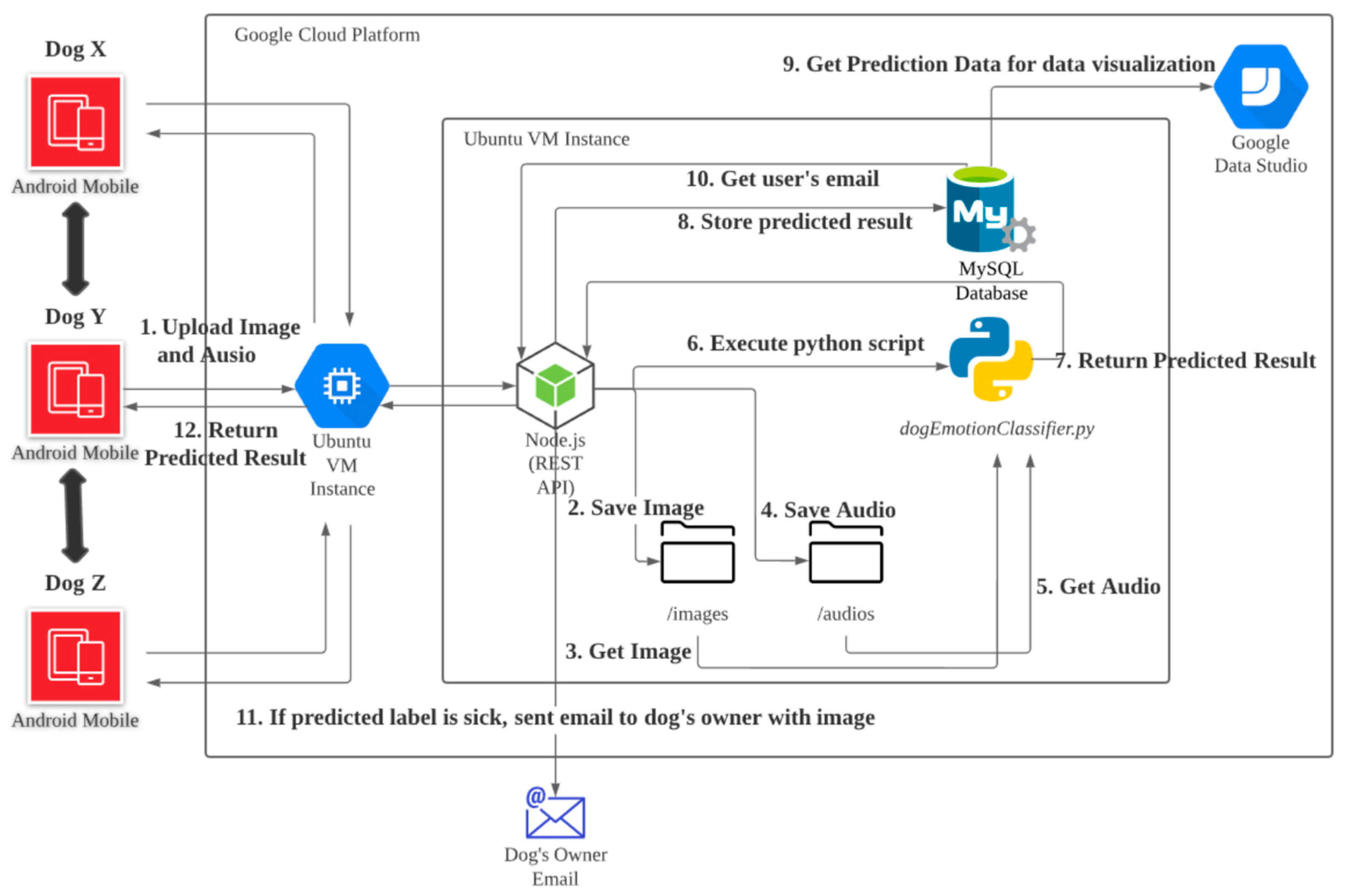 Understanding JOI Database Architecture: A Deep Dive