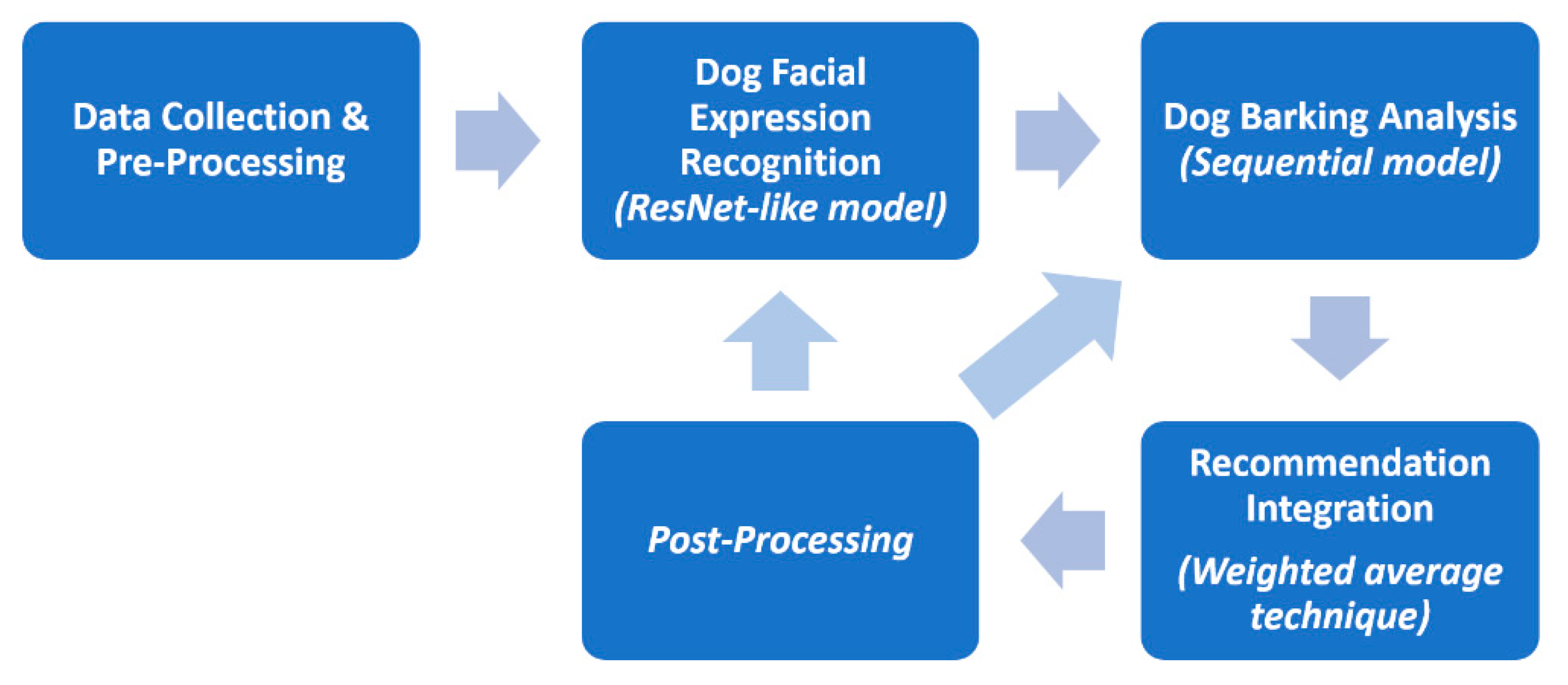 Sensors 22 06759 g002