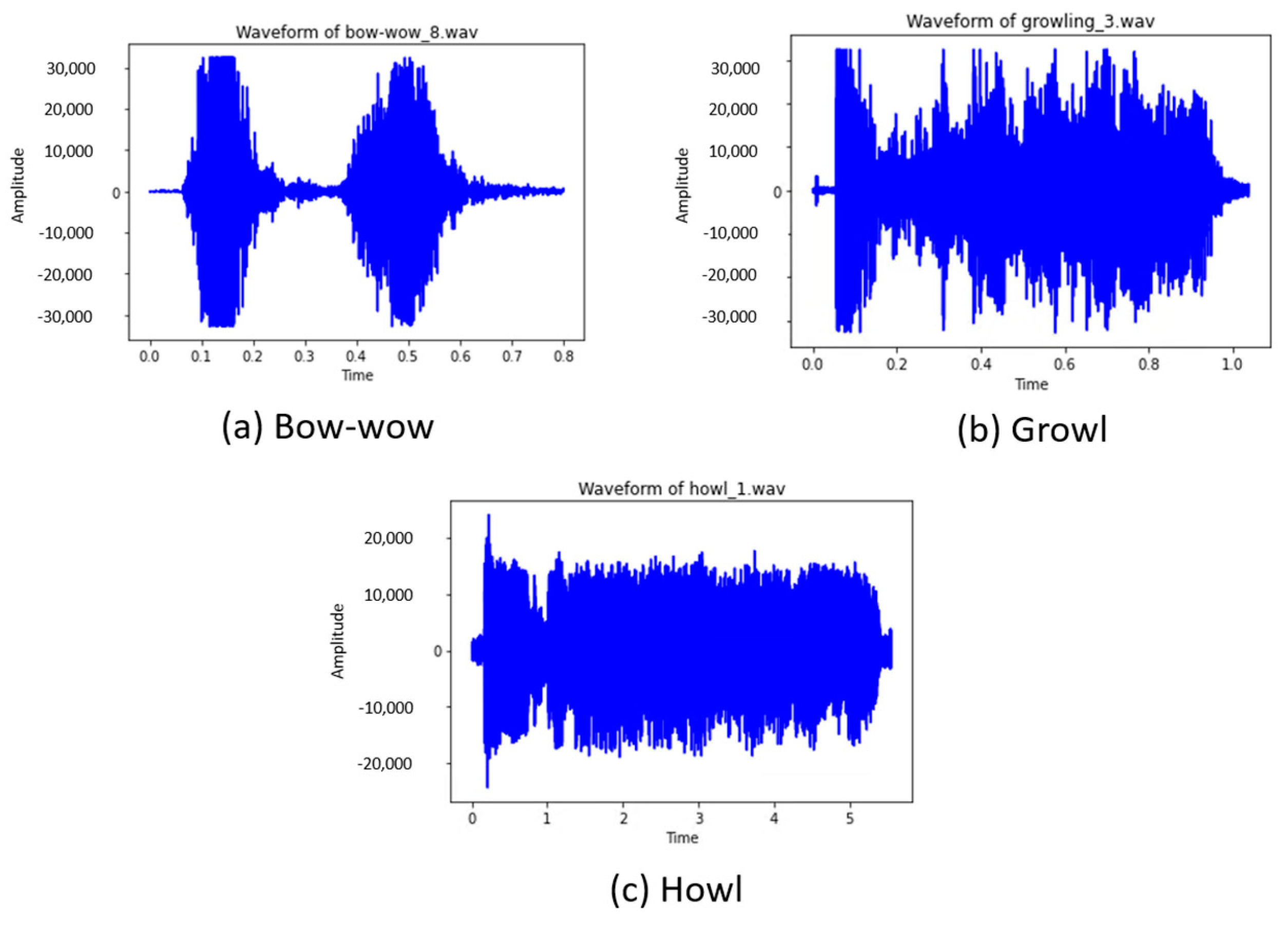 Sensors 22 06759 g006
