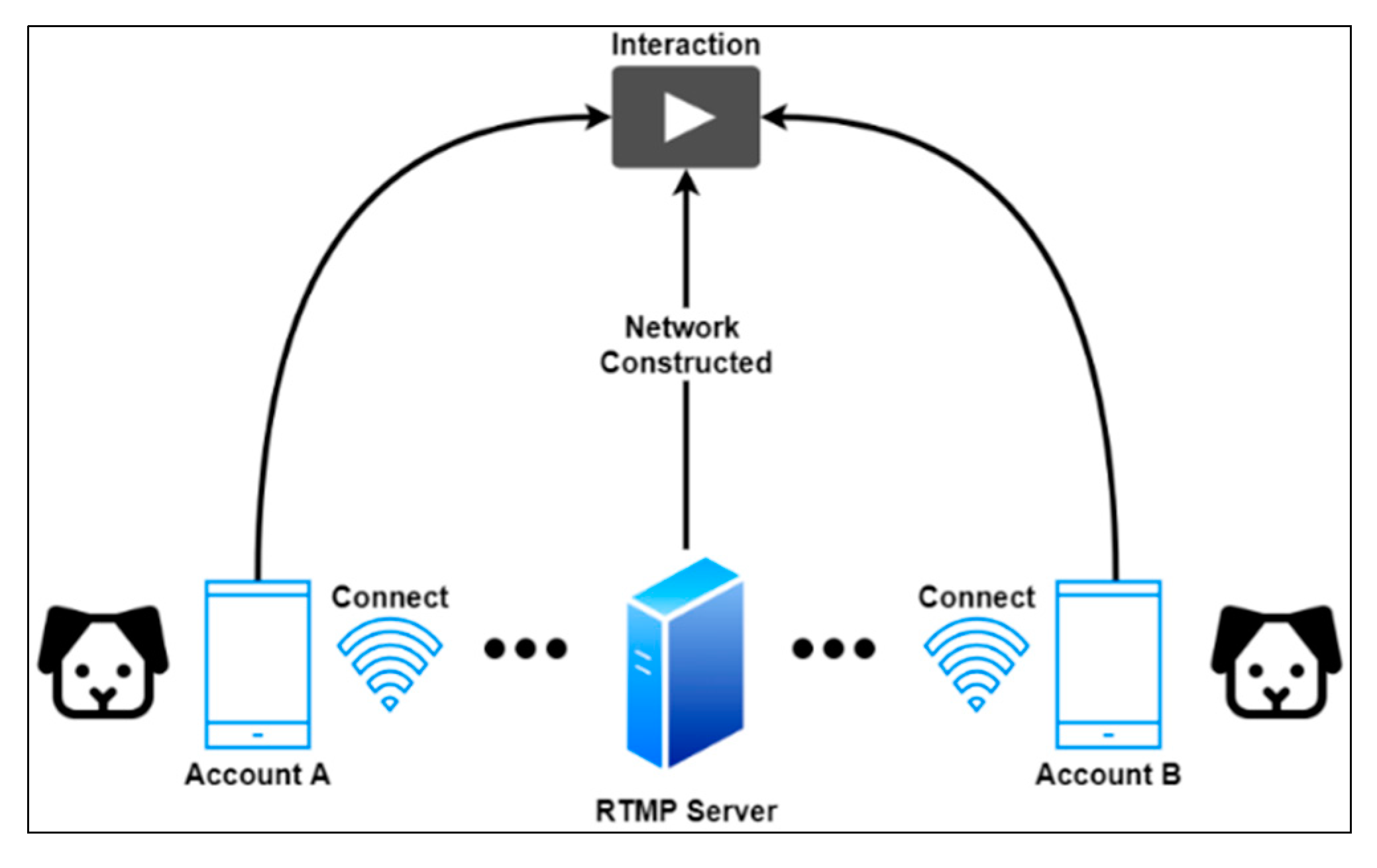 Sensors 22 06759 g009