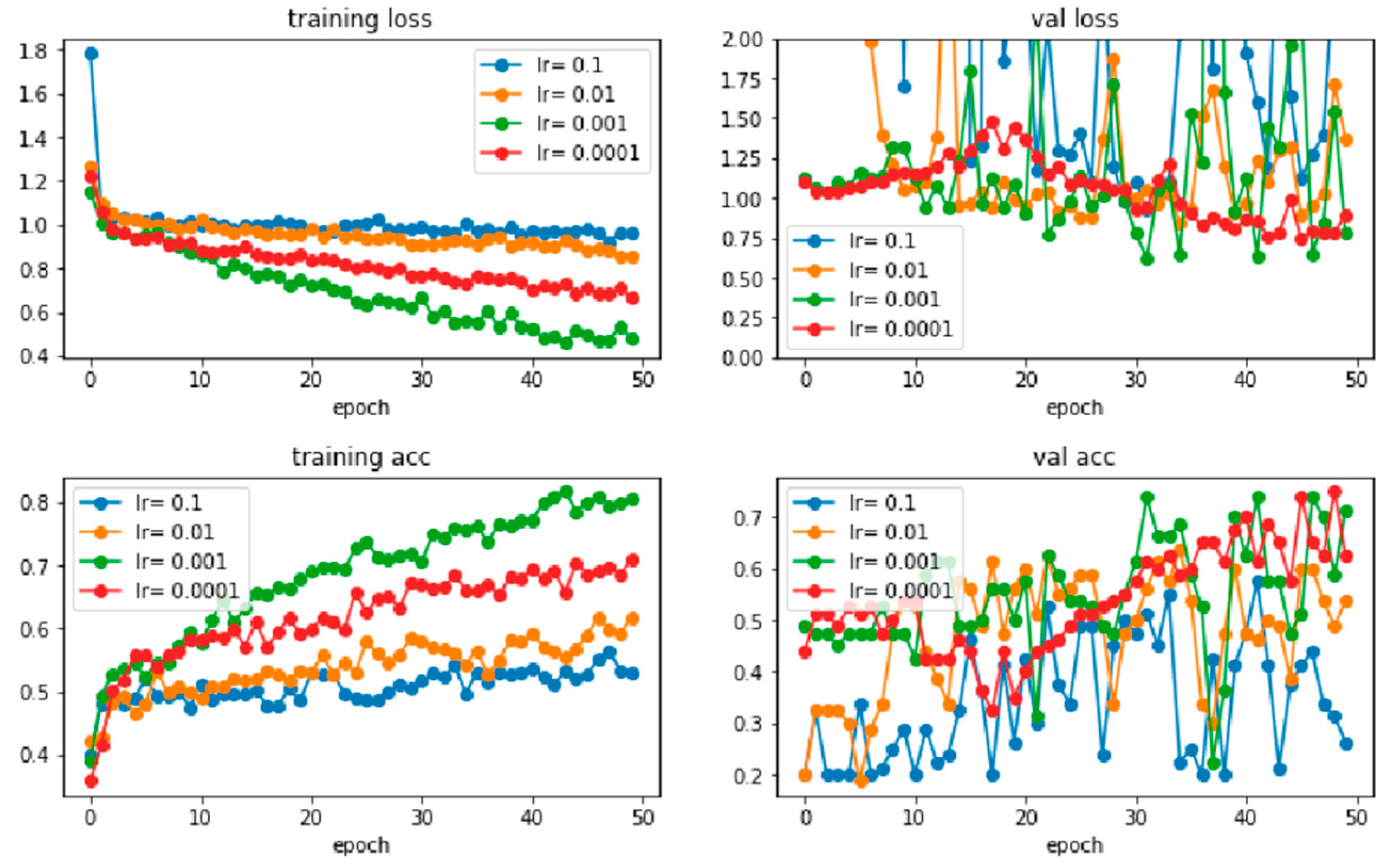 Sensors 22 06759 g014