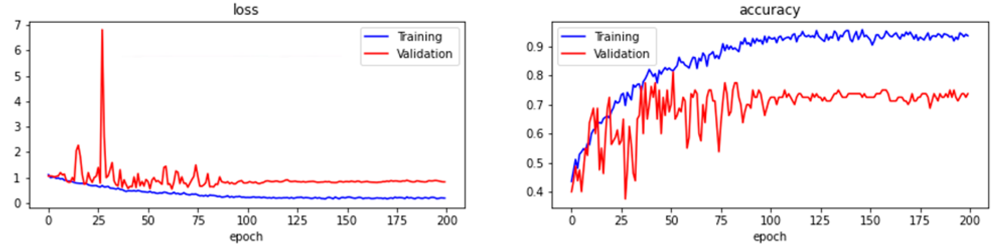 Sensors 22 06759 g015