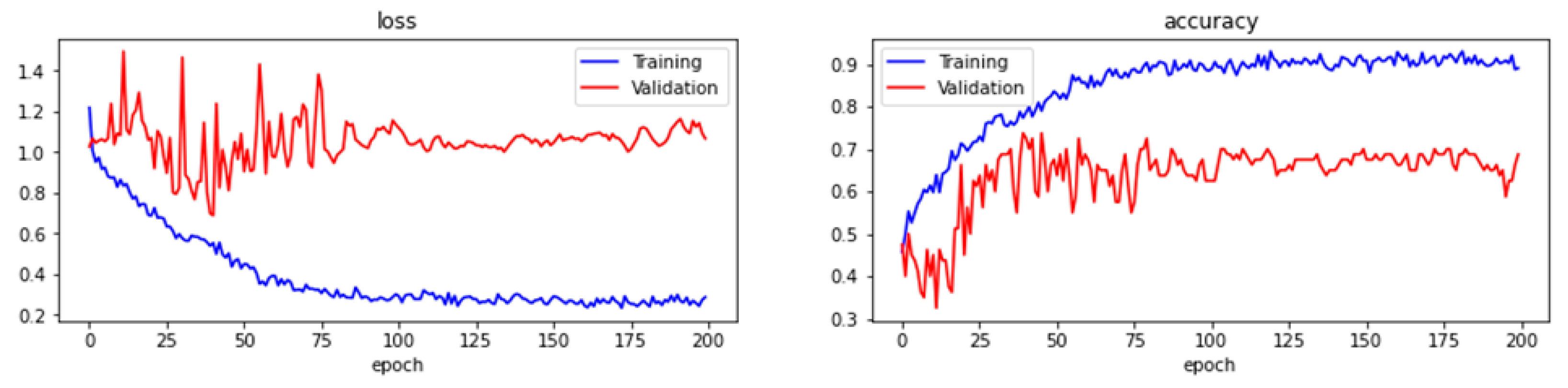 Sensors 22 06759 g016