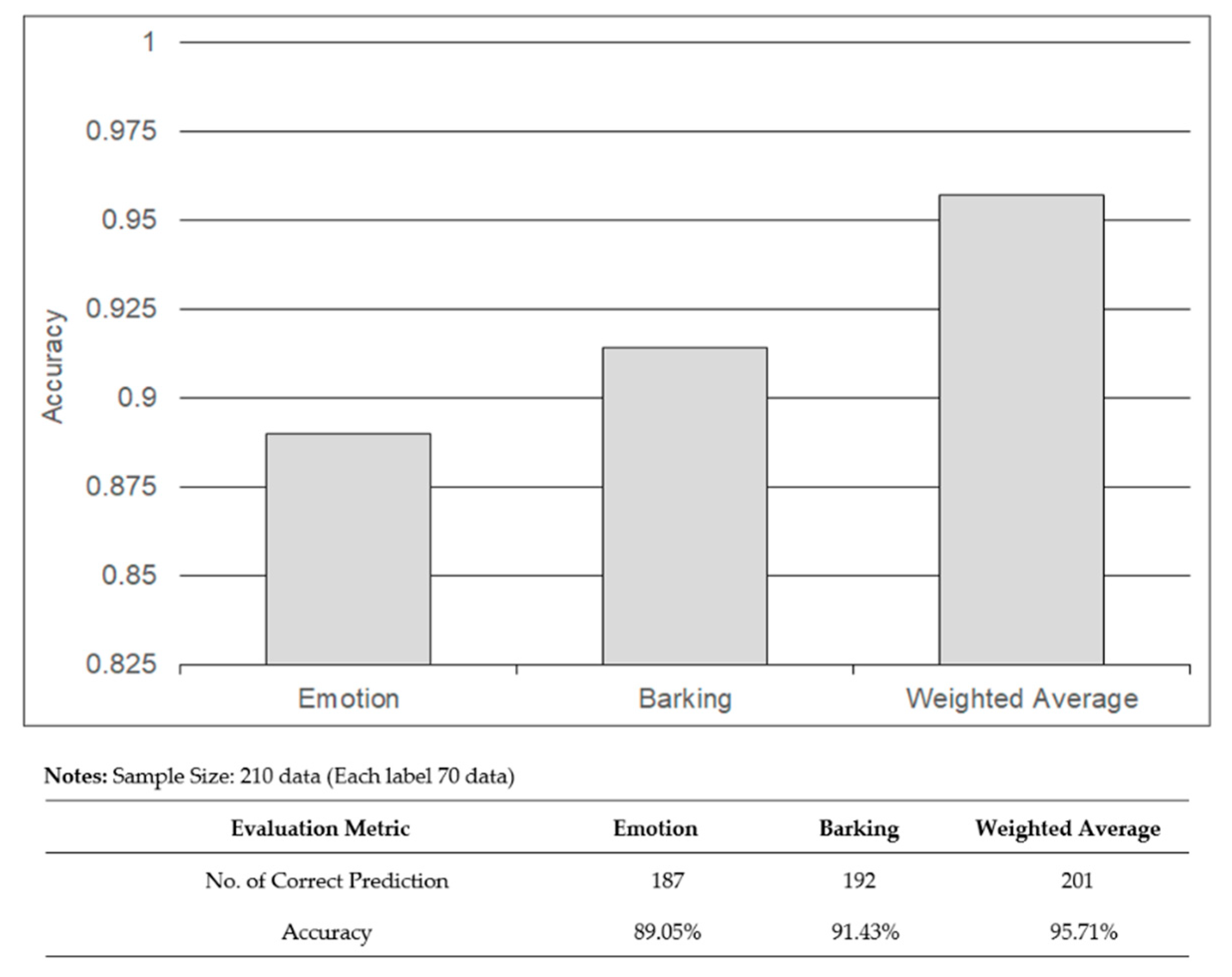 Sensors 22 06759 g019