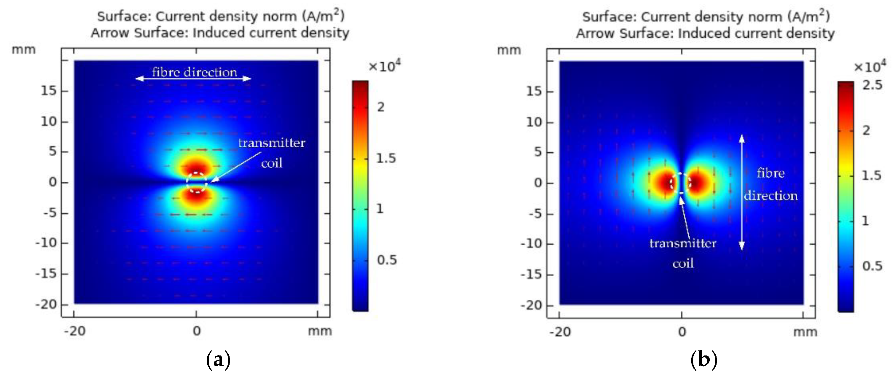 Sensors 22 06761 g002 550