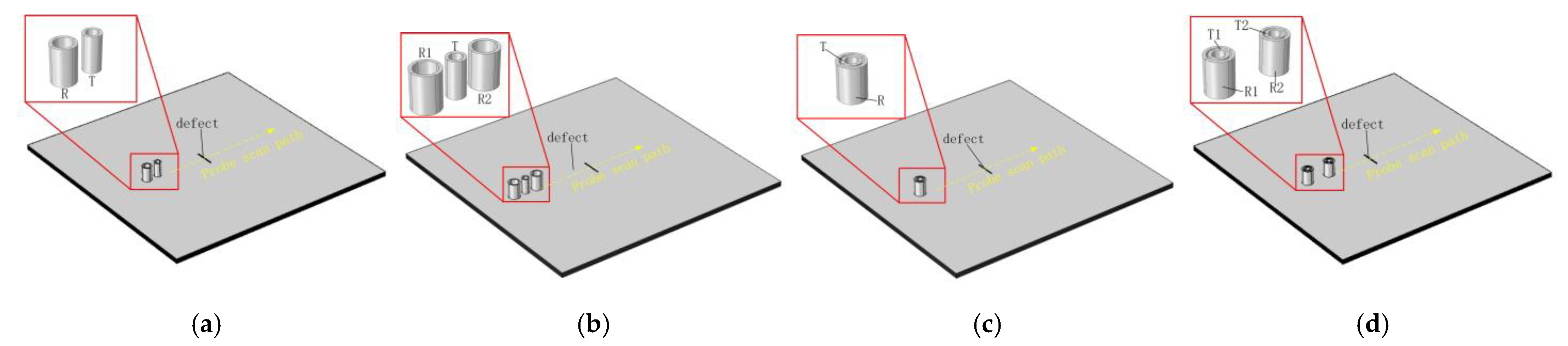 Sensors 22 06761 g009 550