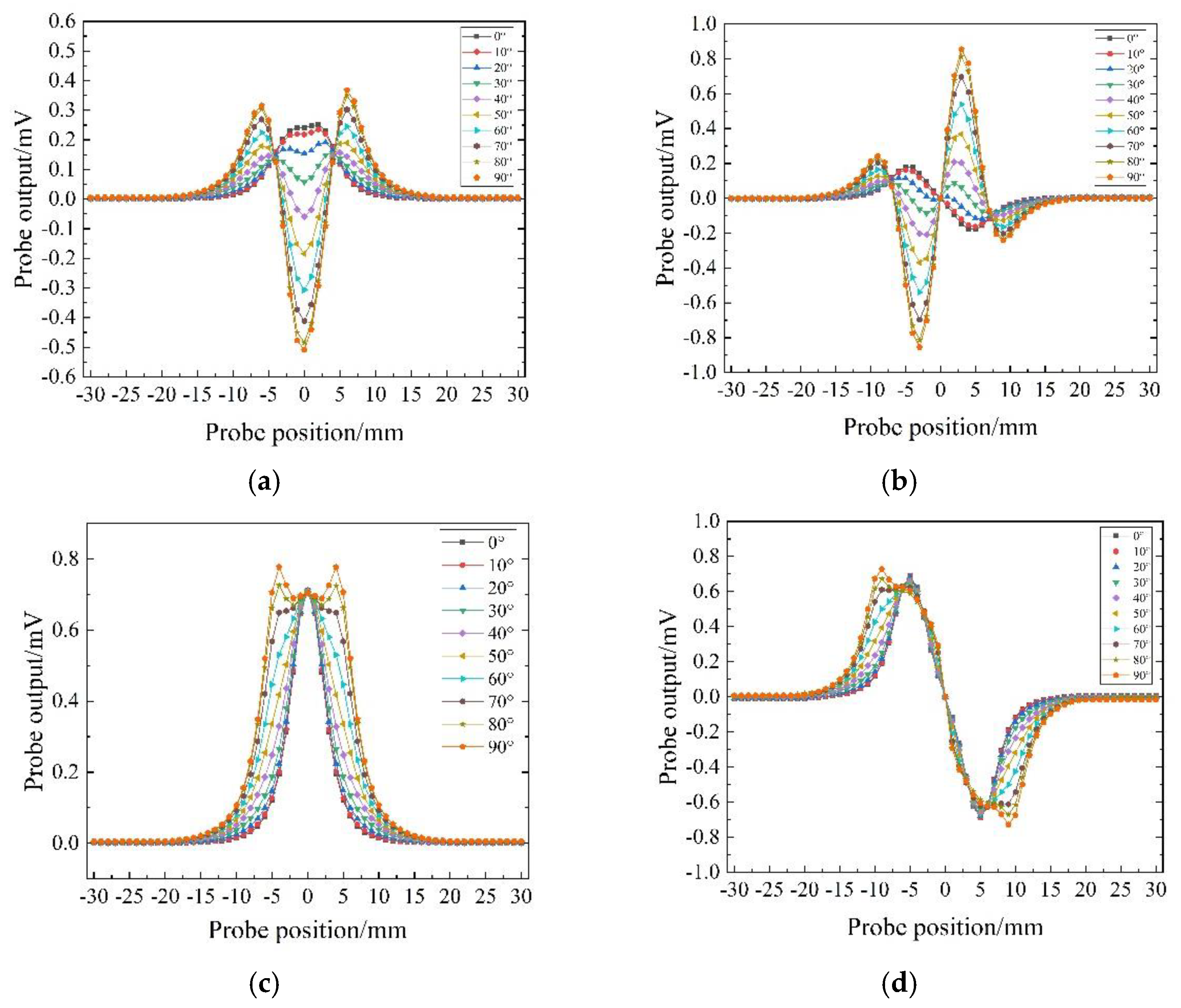 Sensors 22 06761 g011 550