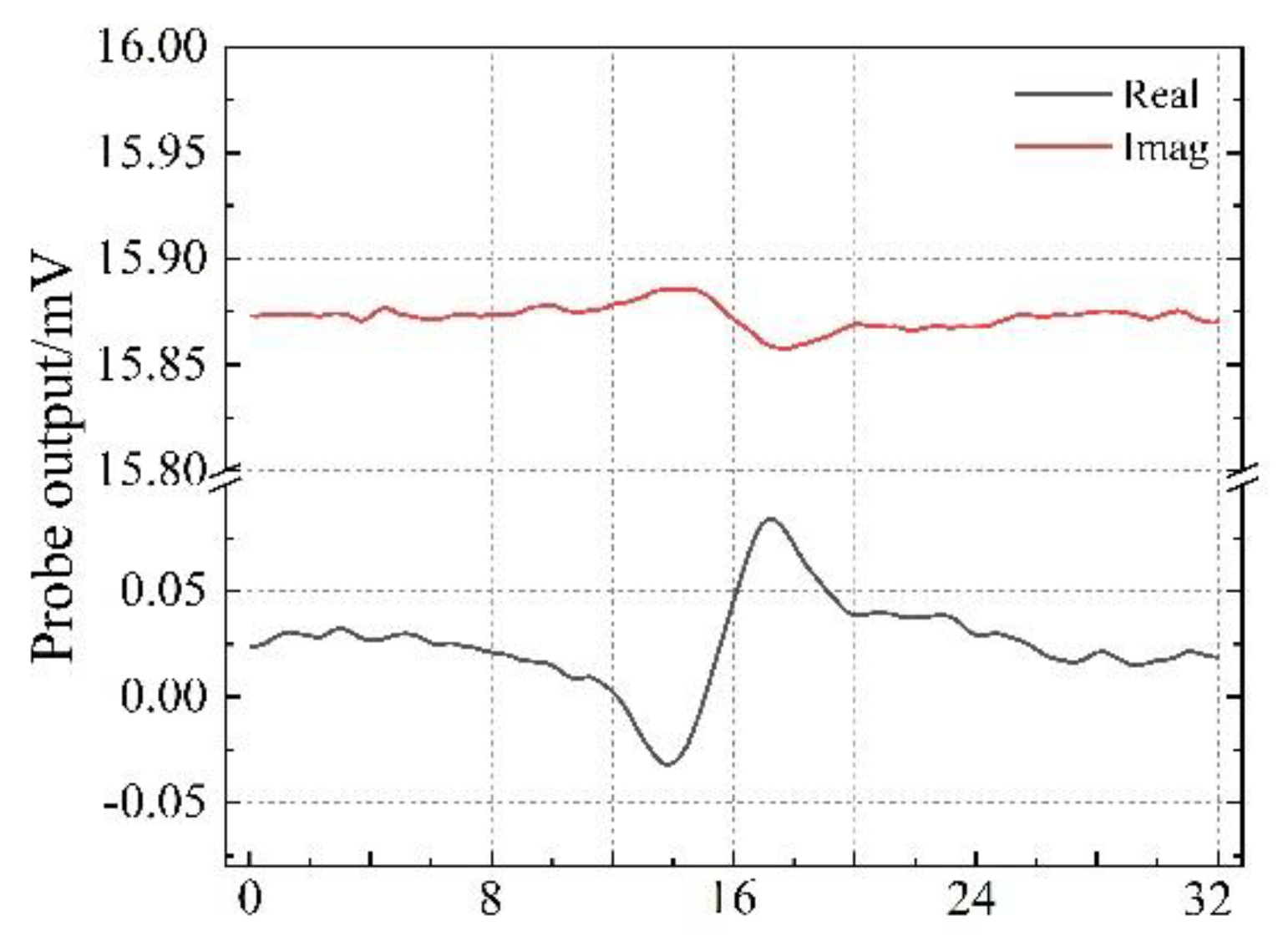 Sensors 22 06761 g016 550