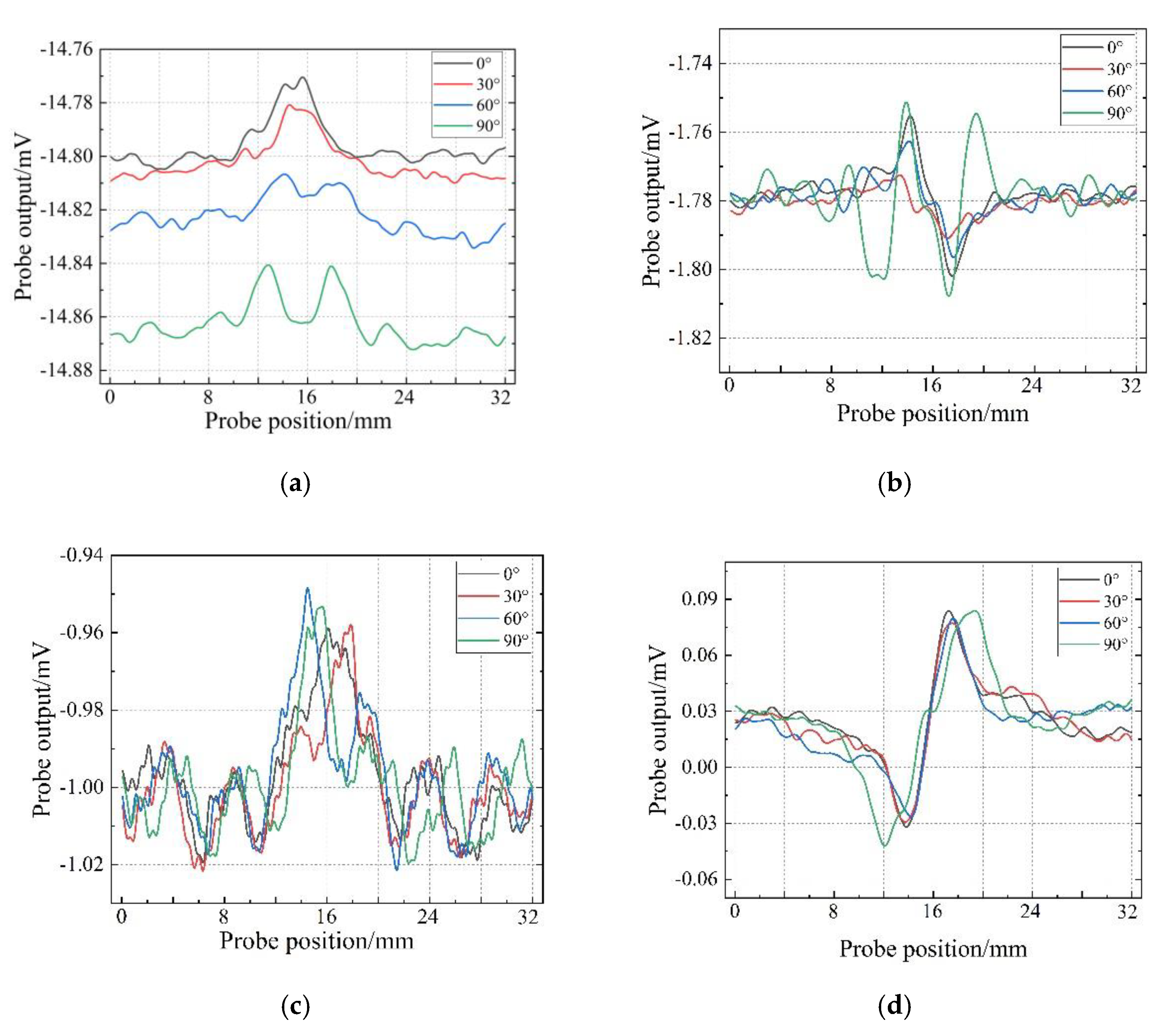 Sensors 22 06761 g017 550