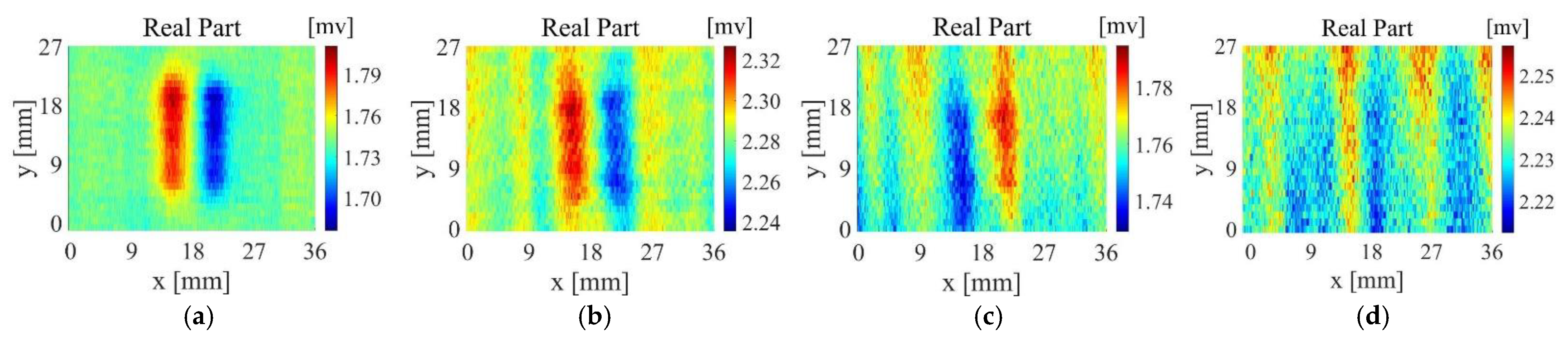 Sensors 22 06761 g020 550
