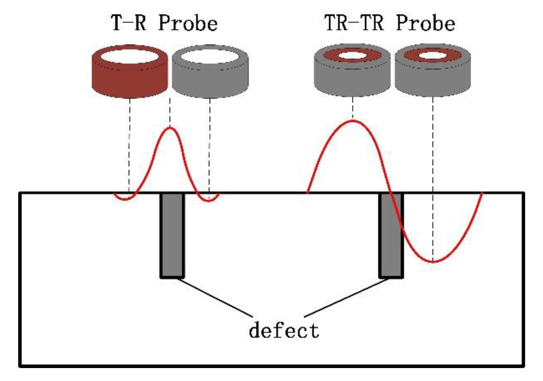 Sensors 22 06761 g023 550