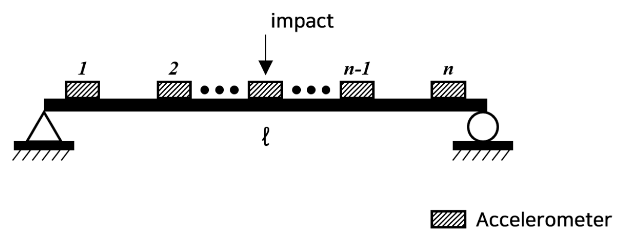 Sensors 22 06762 g001 550