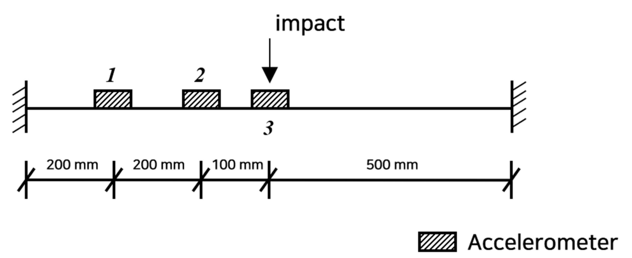 Sensors 22 06762 g003 550
