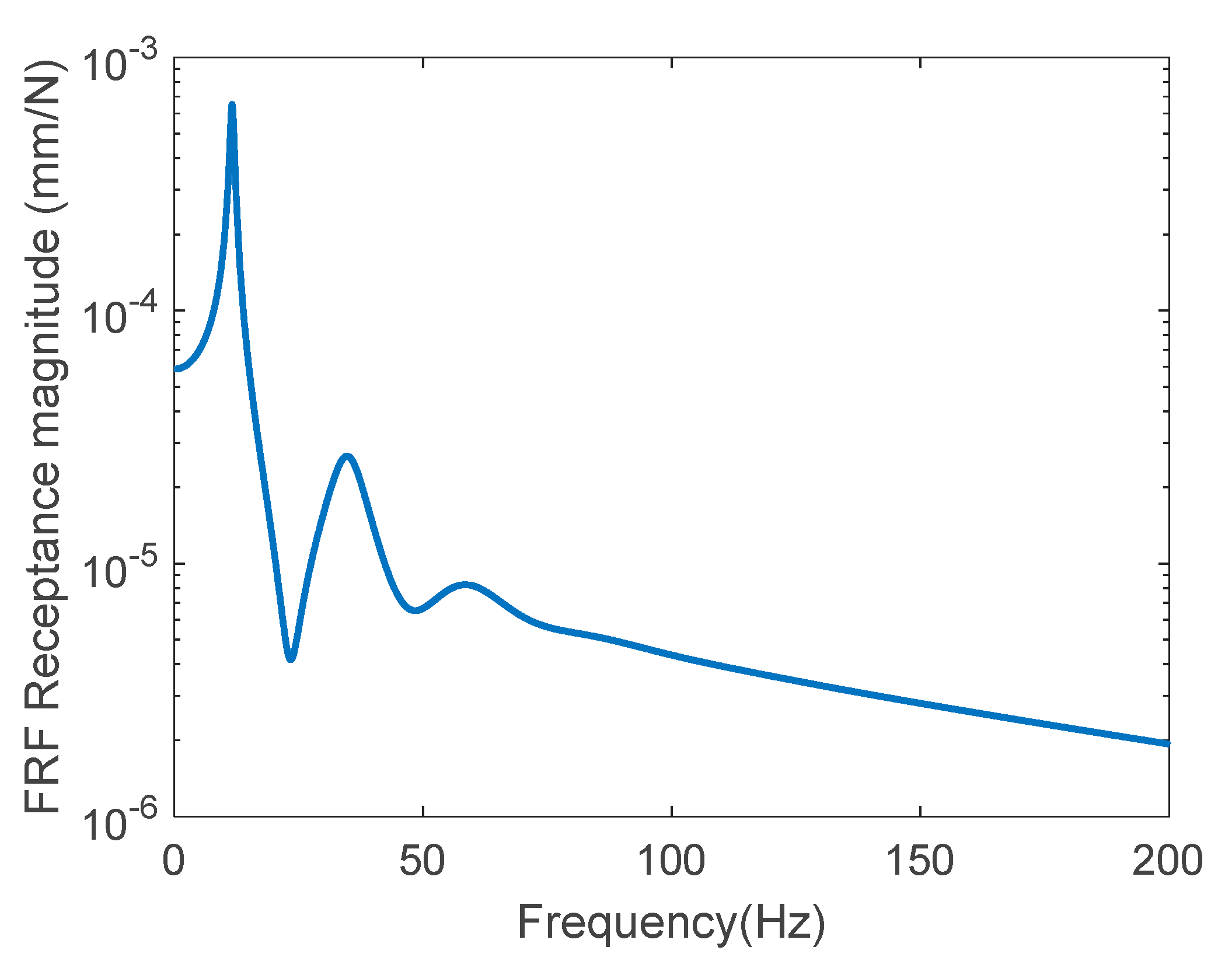Sensors 22 06762 g004 550