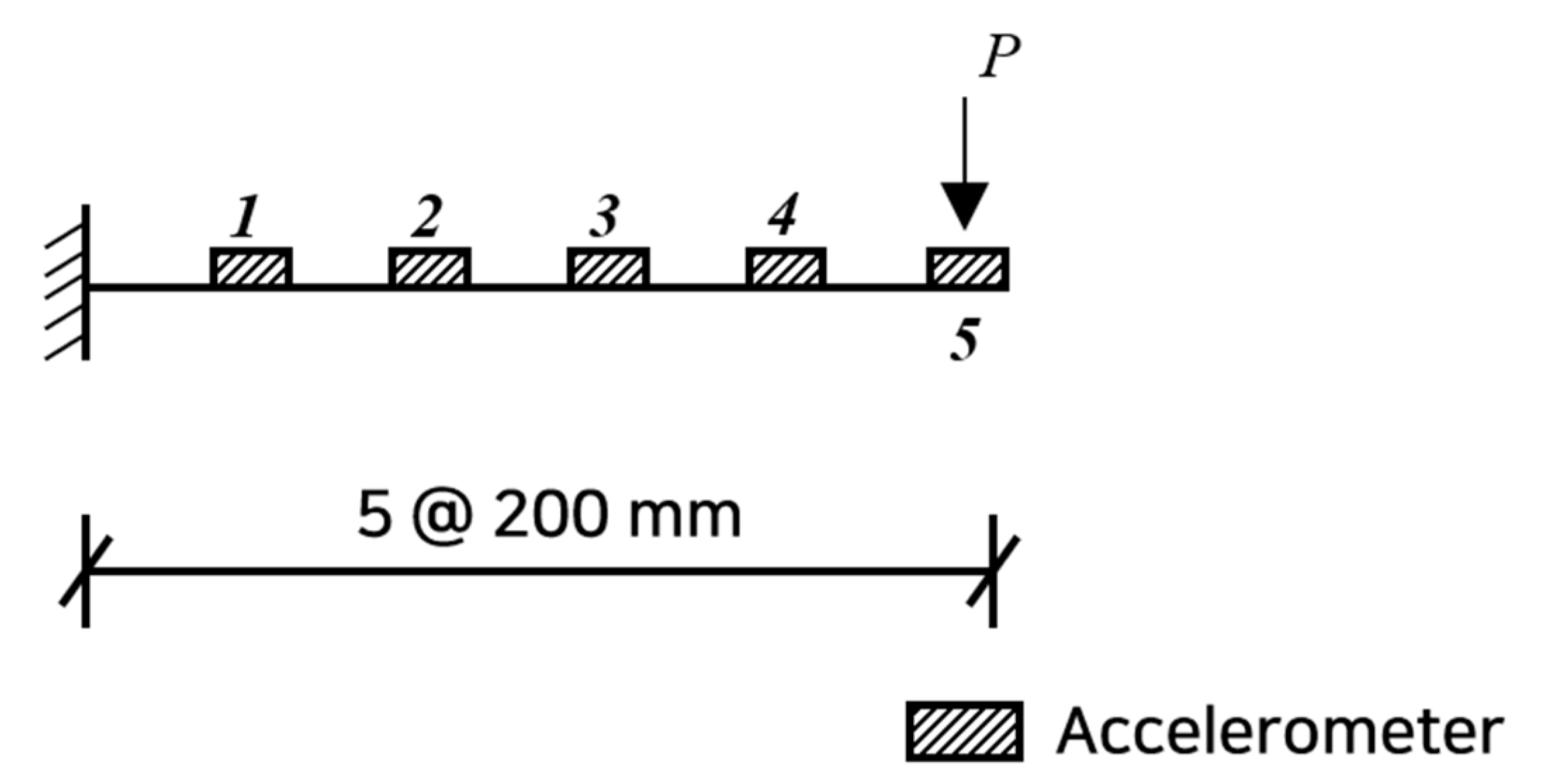 Sensors 22 06762 g005 550