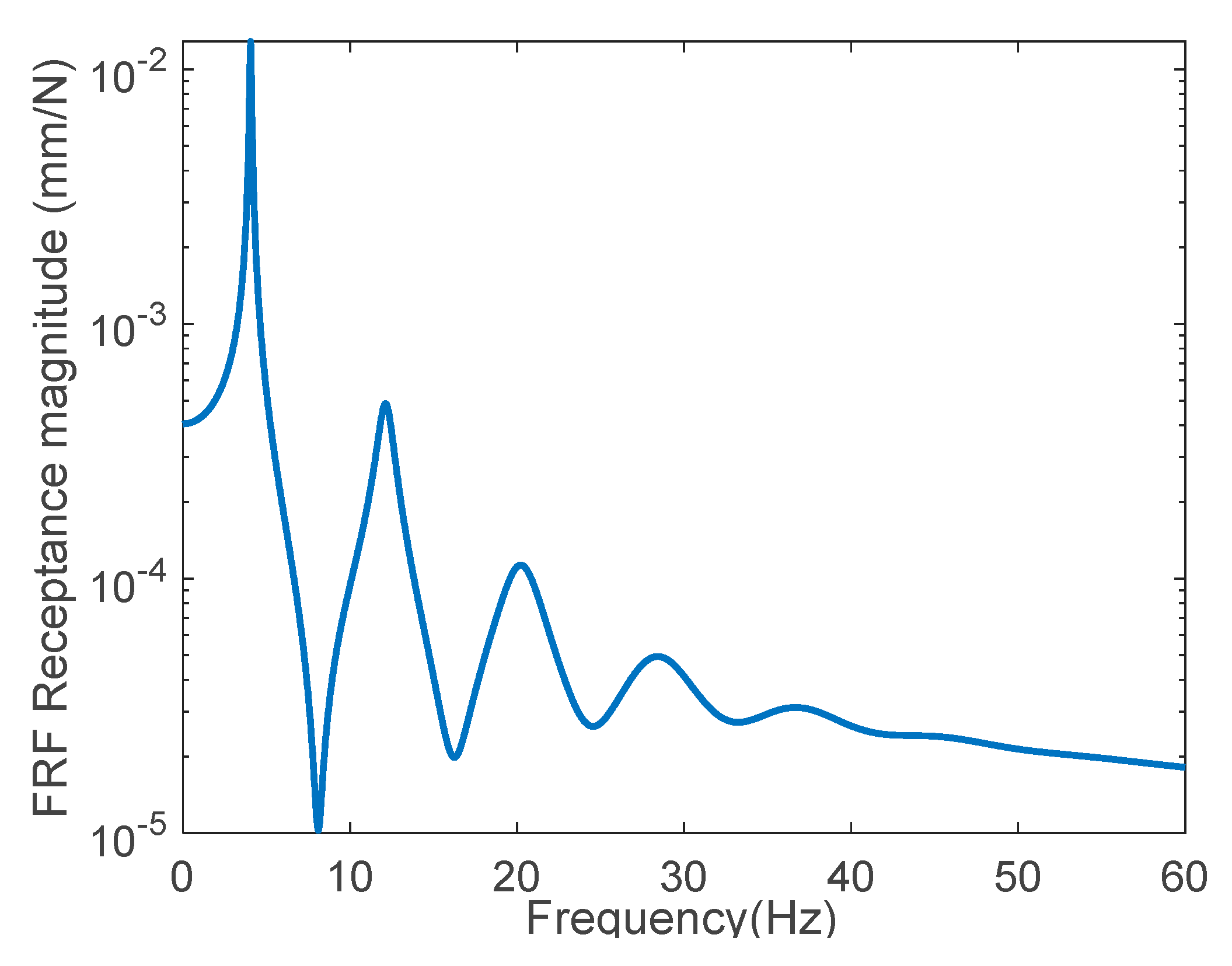 Sensors 22 06762 g006 550