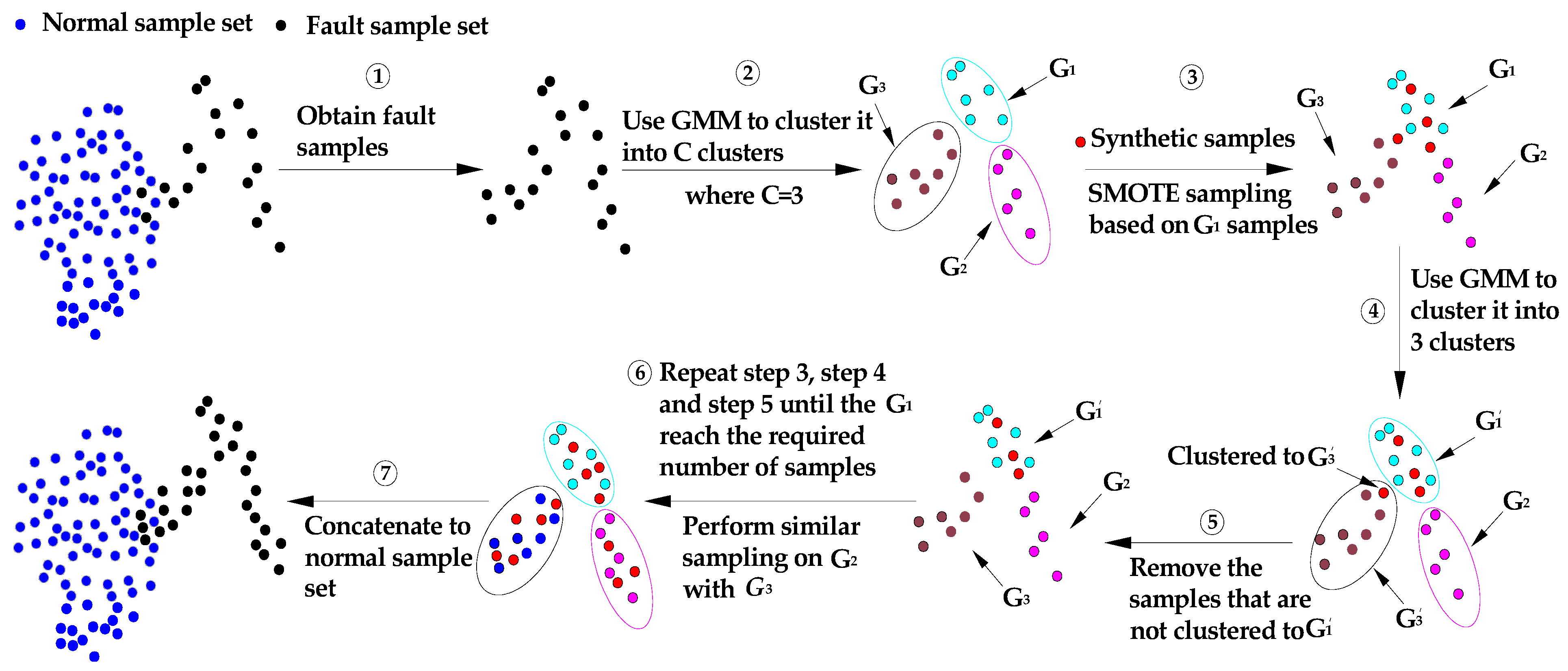 Sensors 22 06763 g005