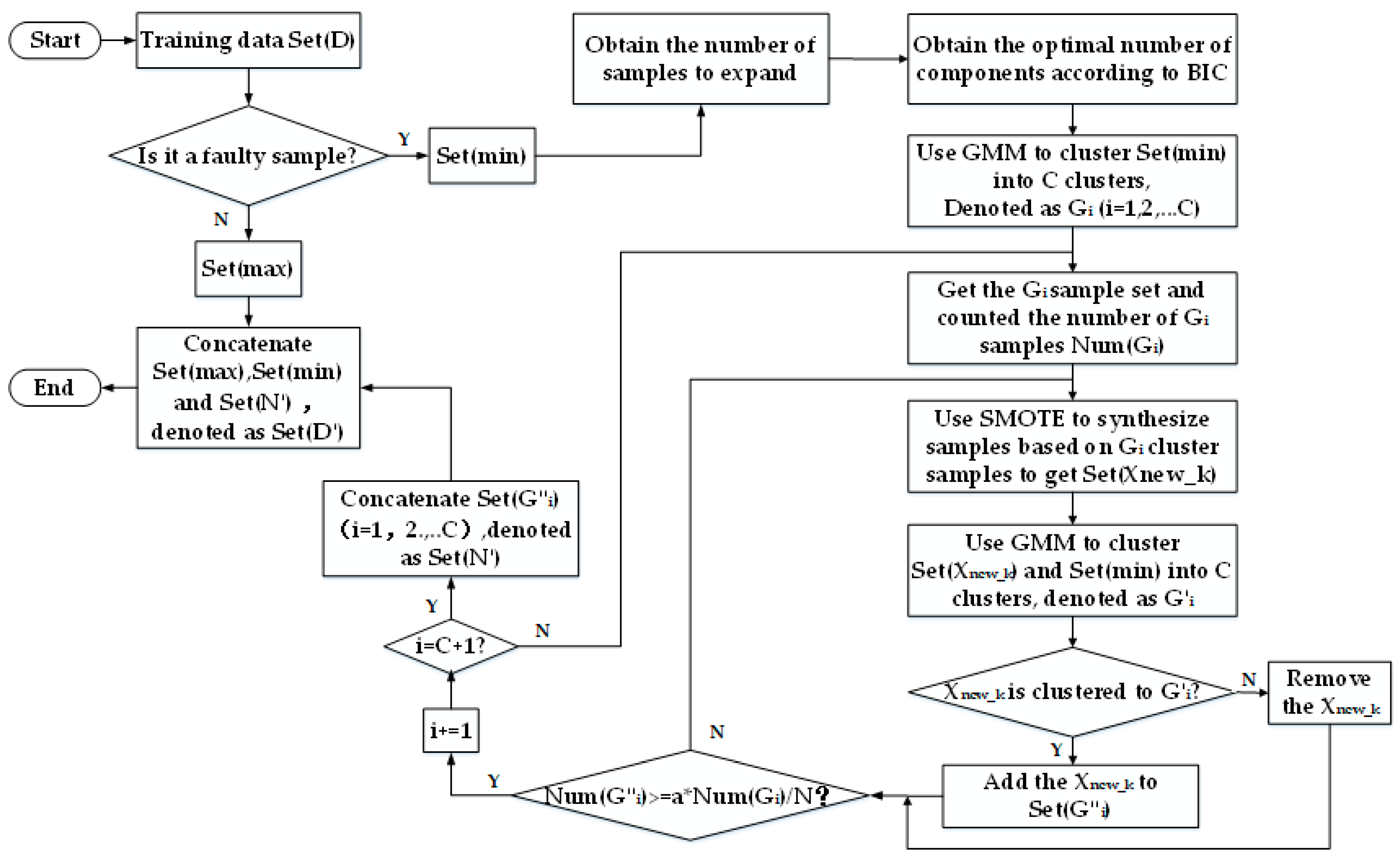 Sensors 22 06763 g006