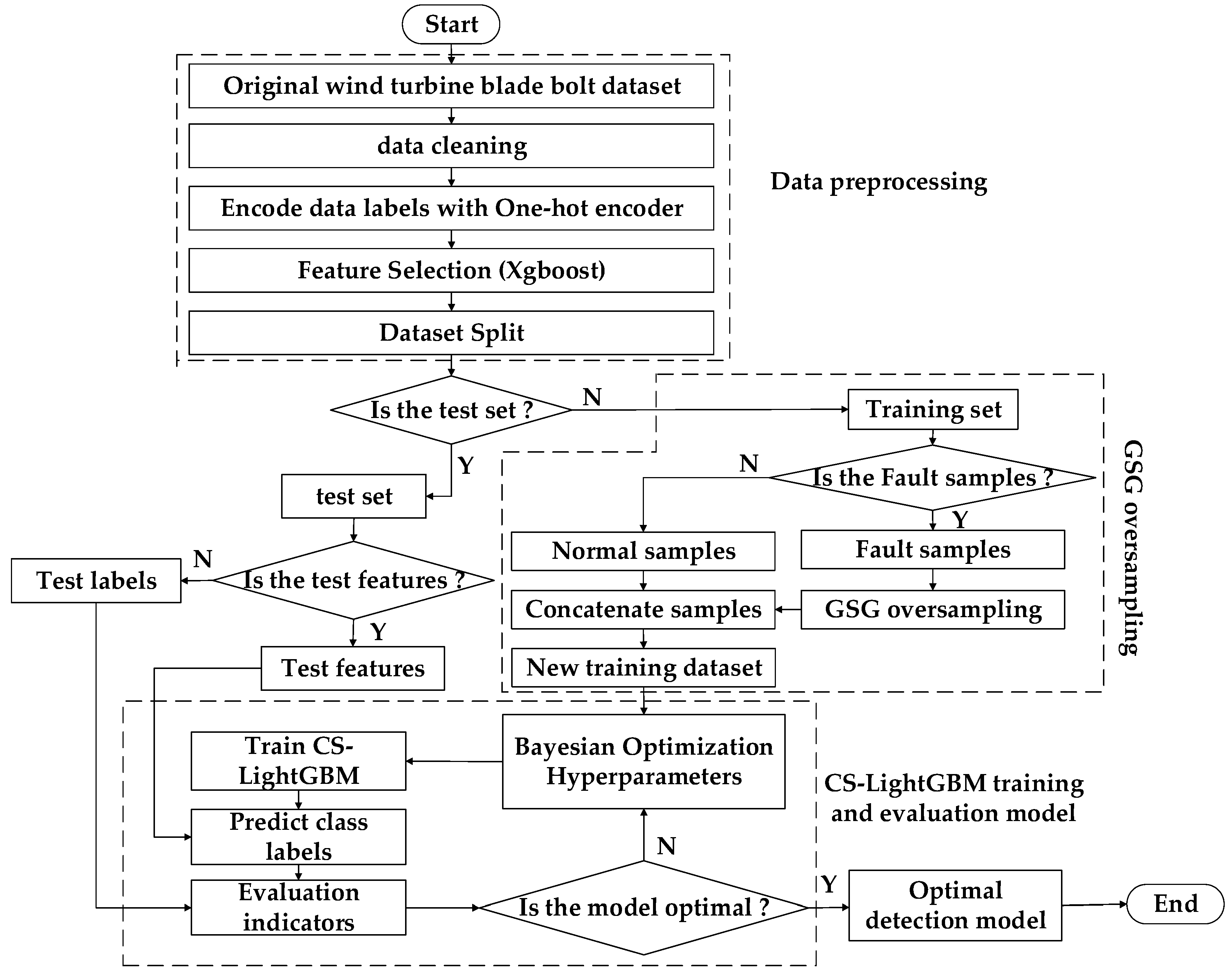 Sensors 22 06763 g007