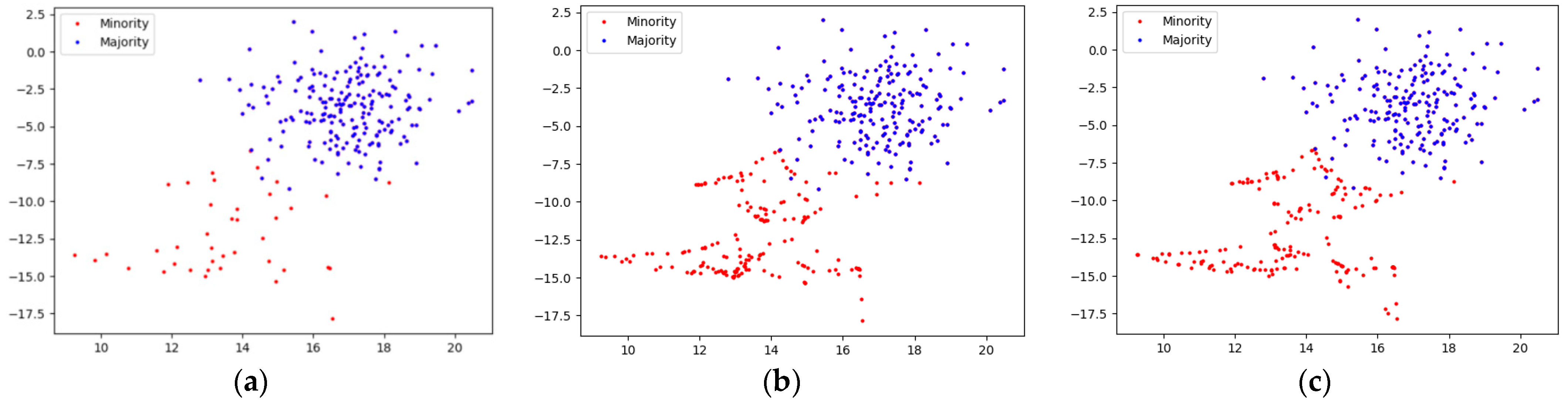 Sensors 22 06763 g008