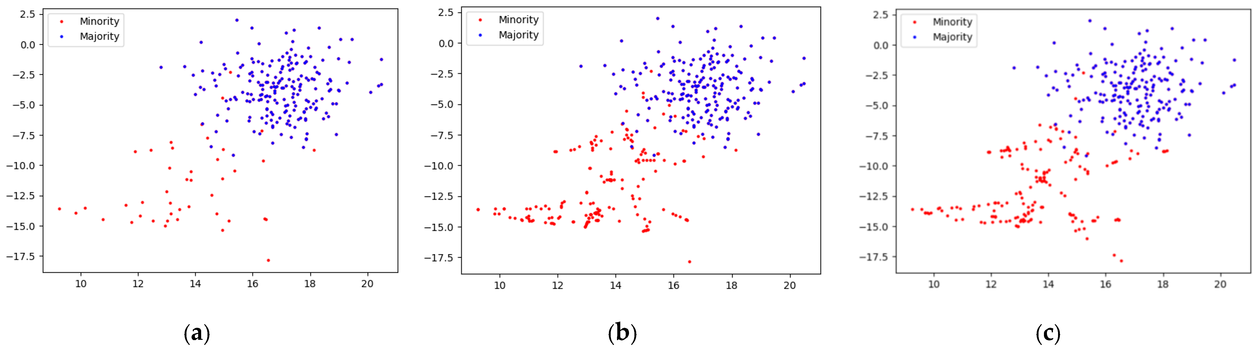 Sensors 22 06763 g009