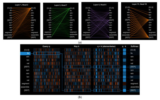 Sensors | Free Full-Text | Explainable Malware Detection System Using ...