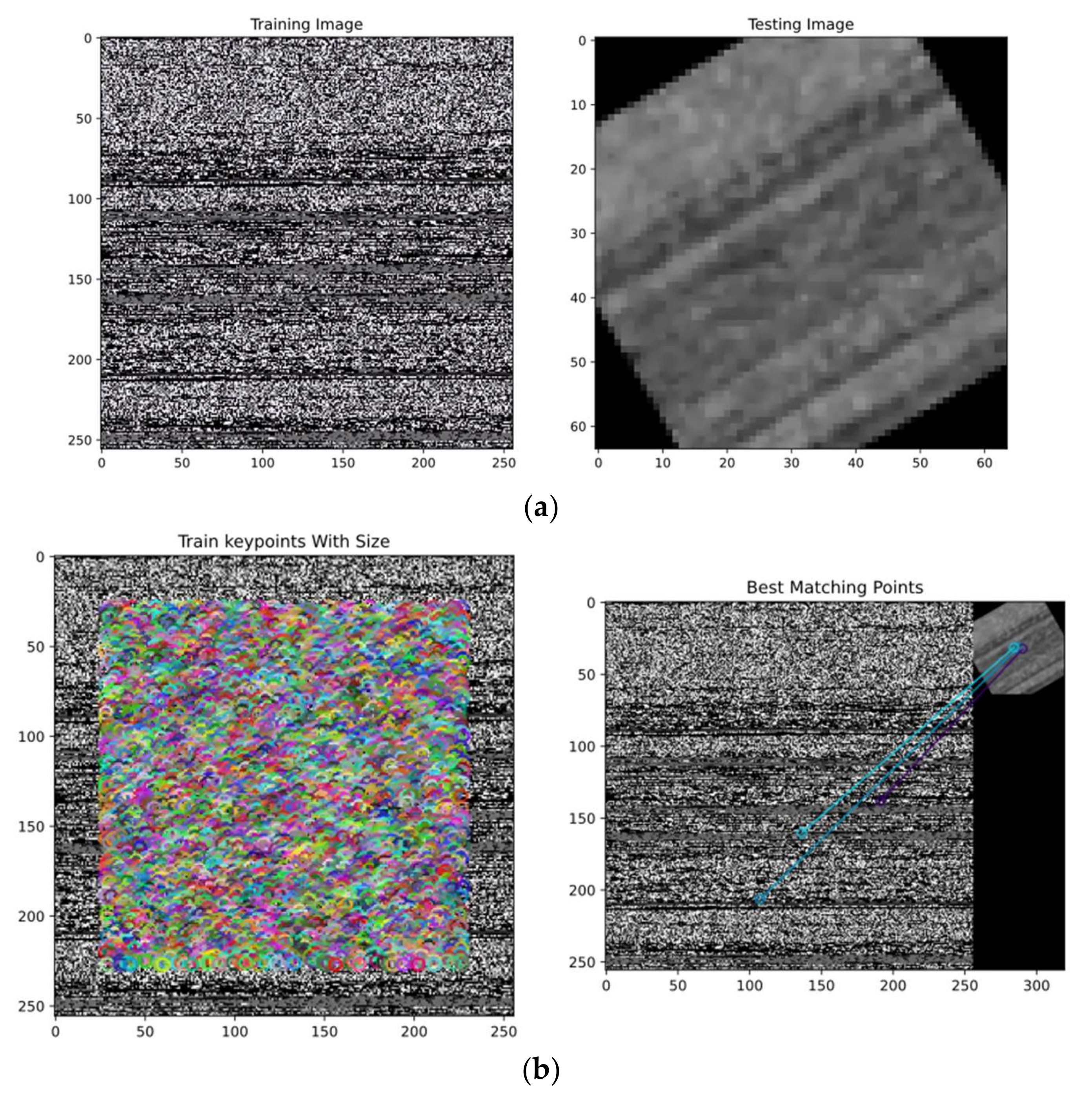 Sensors 22 06766 g006 550