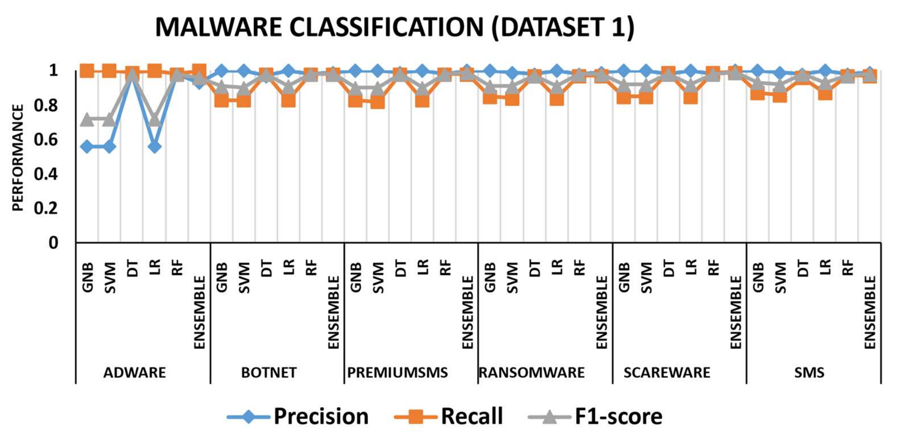 Sensors 22 06766 g009 550