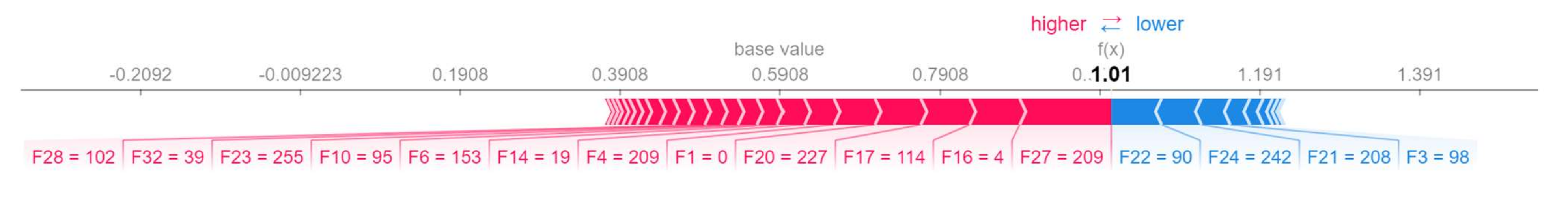 Sensors 22 06766 g014 550