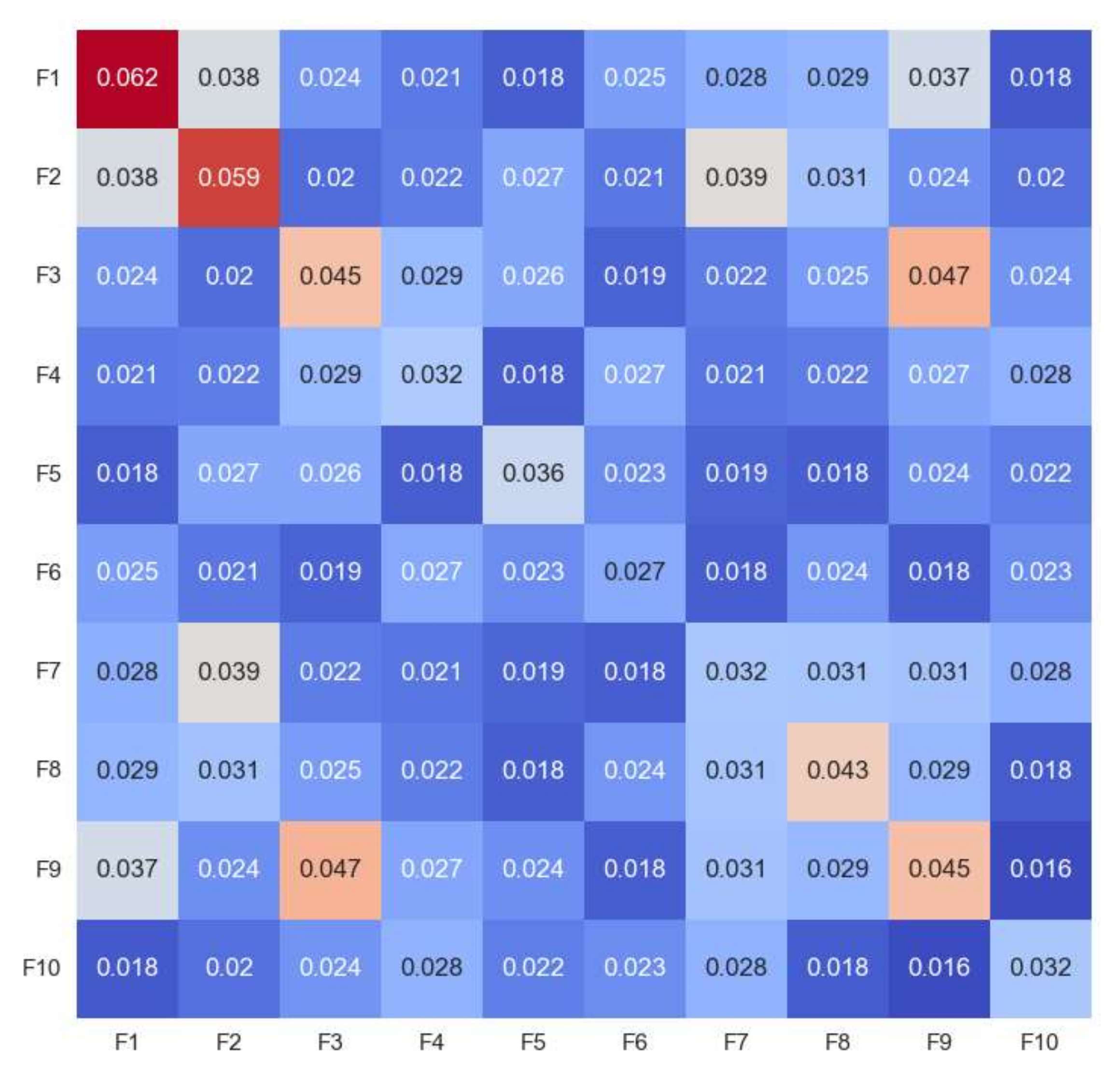 Sensors 22 06766 g015 550