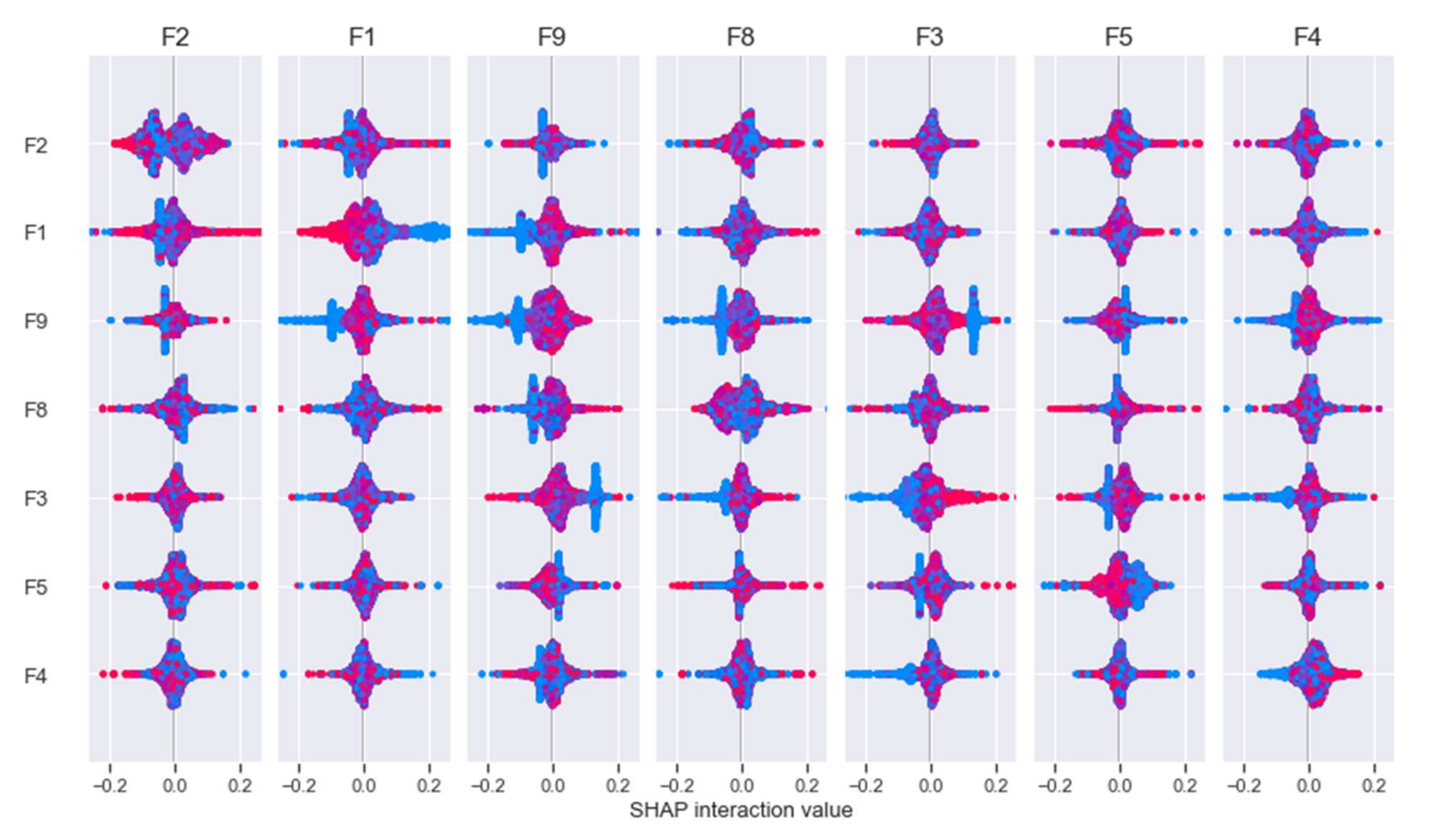Sensors 22 06766 g016 550
