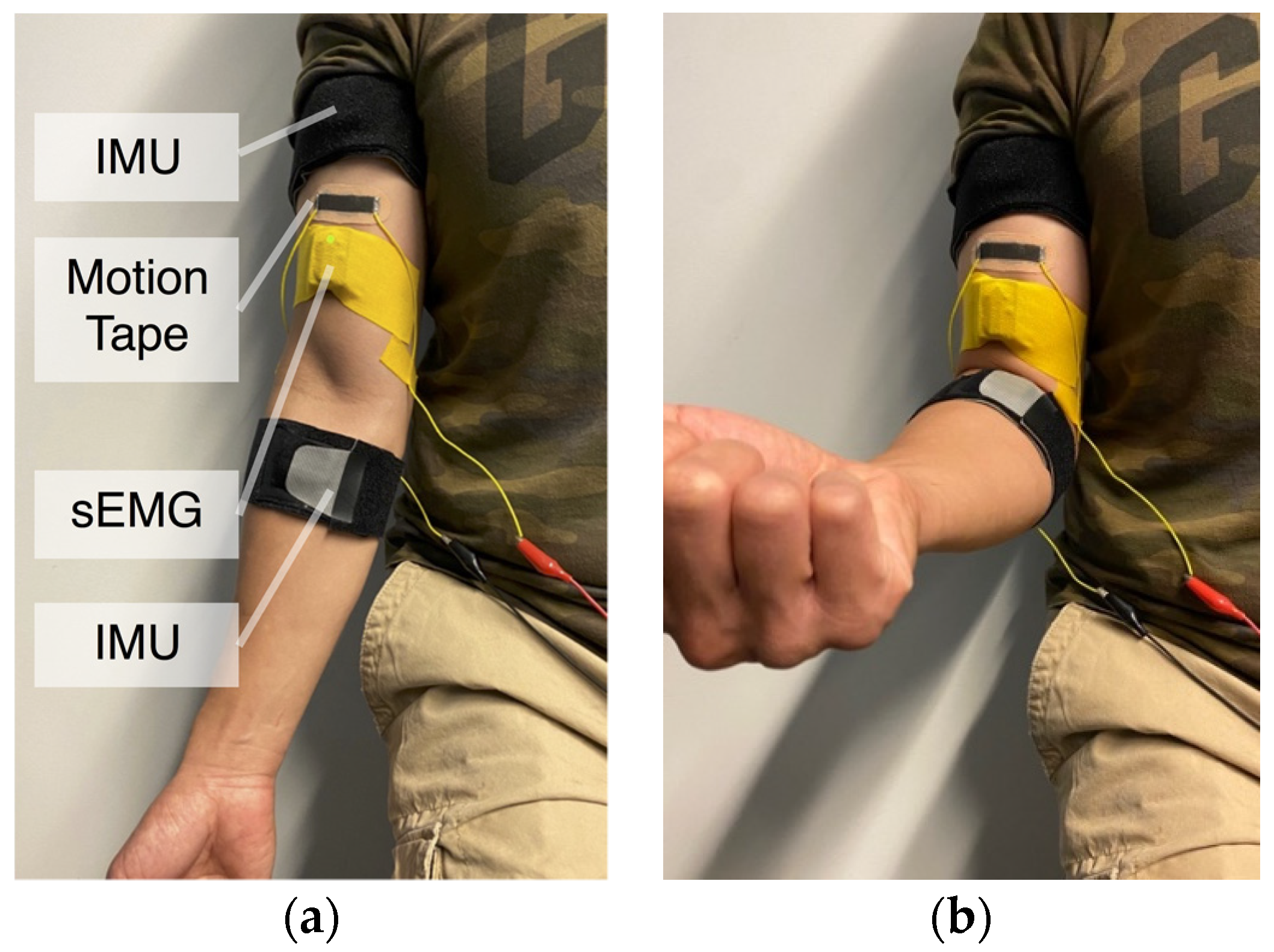 Sensors 22 06768 g005
