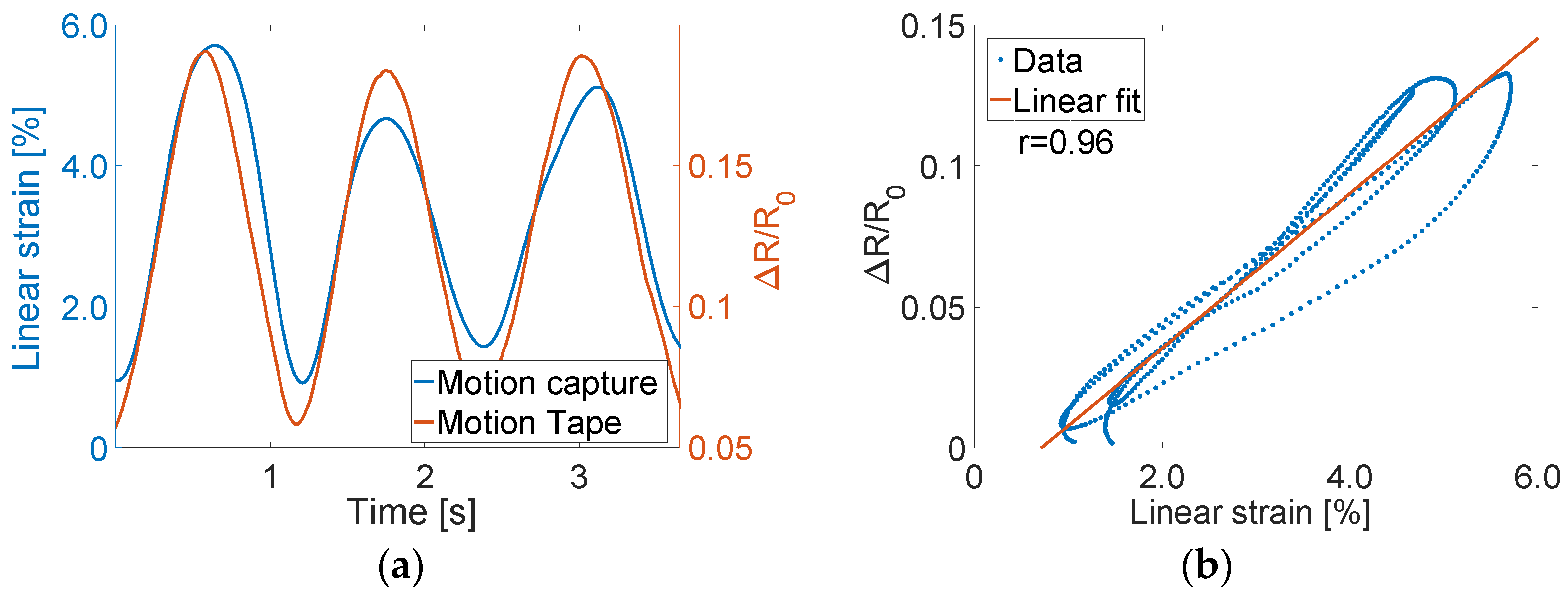Sensors 22 06768 g009