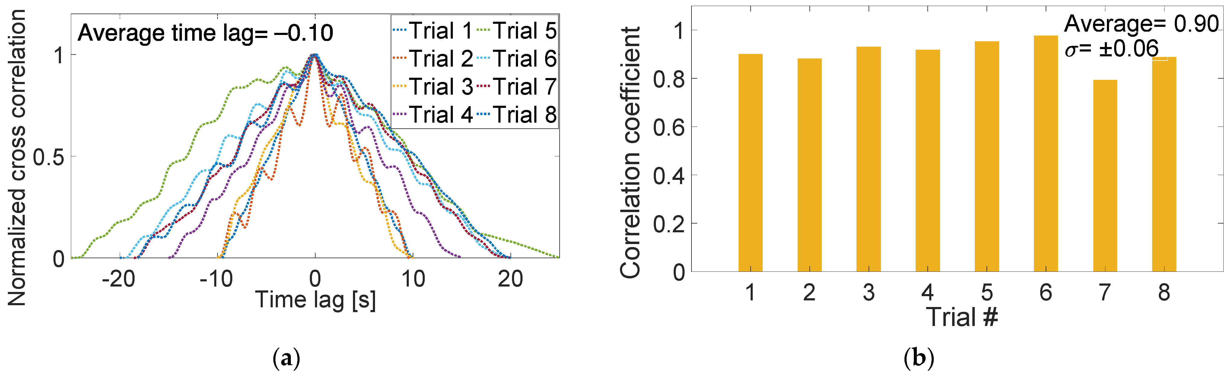 Sensors 22 06768 g010