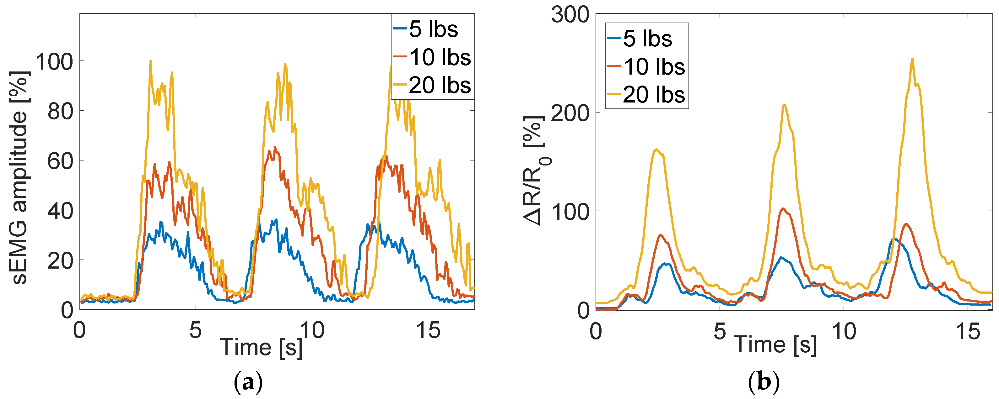 Sensors 22 06768 g012